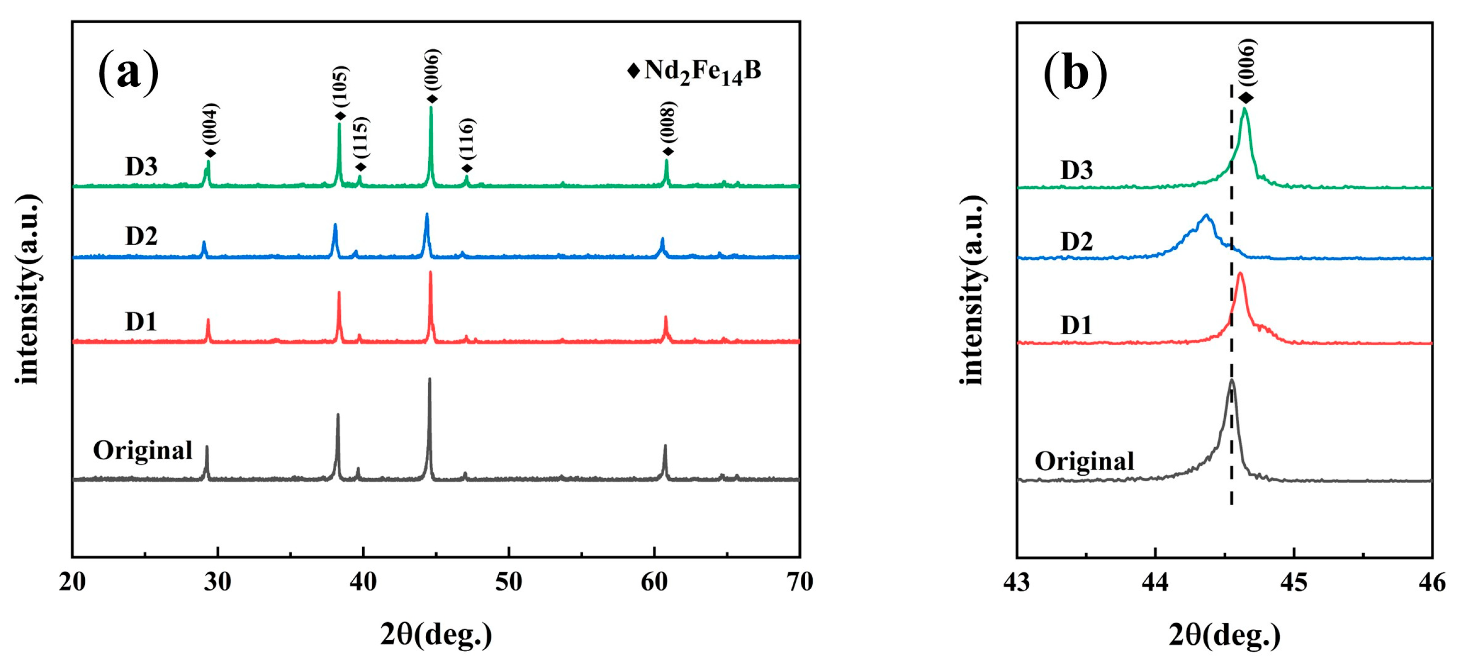 Materials 18 00736 g004
