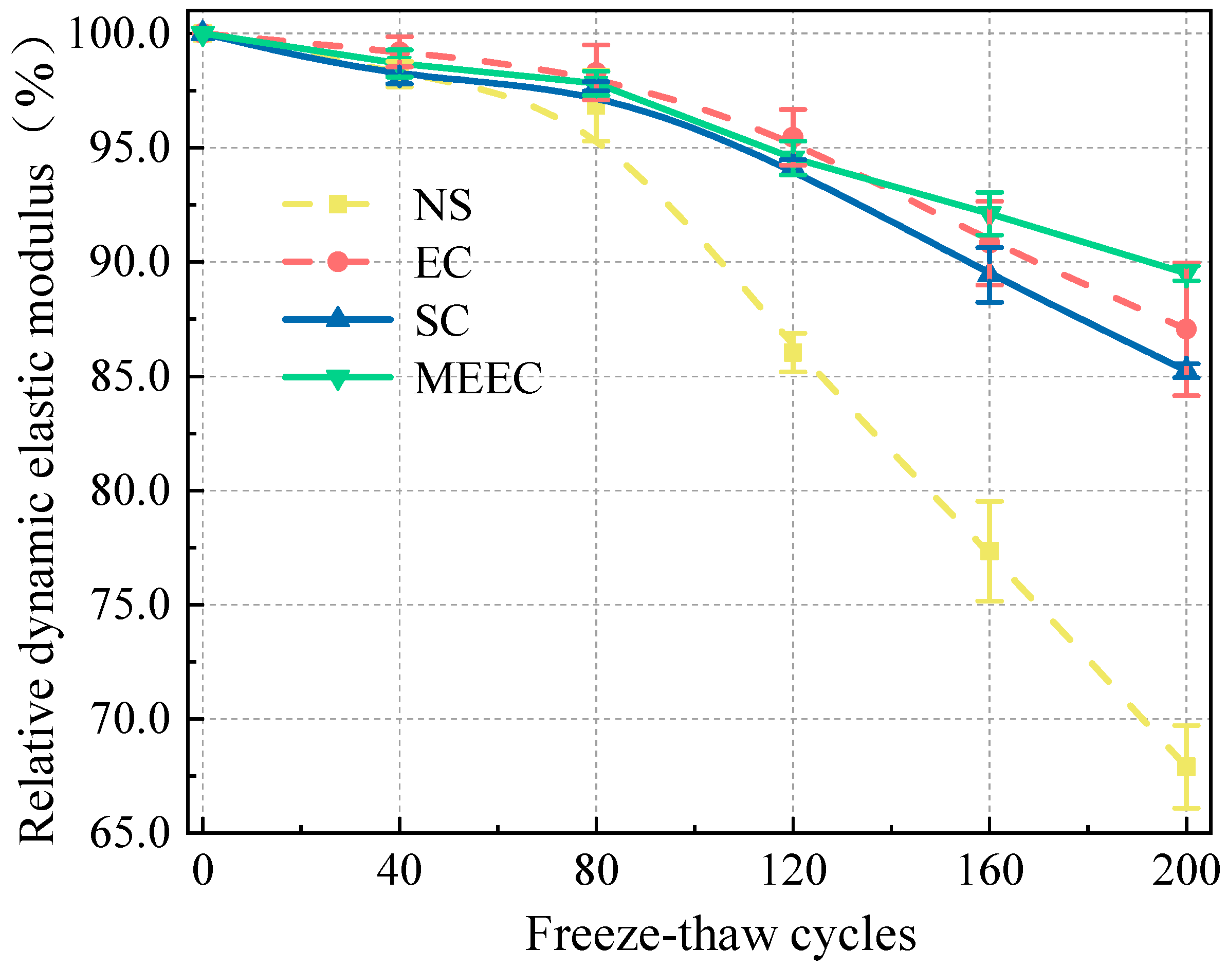 Materials 18 00737 g003