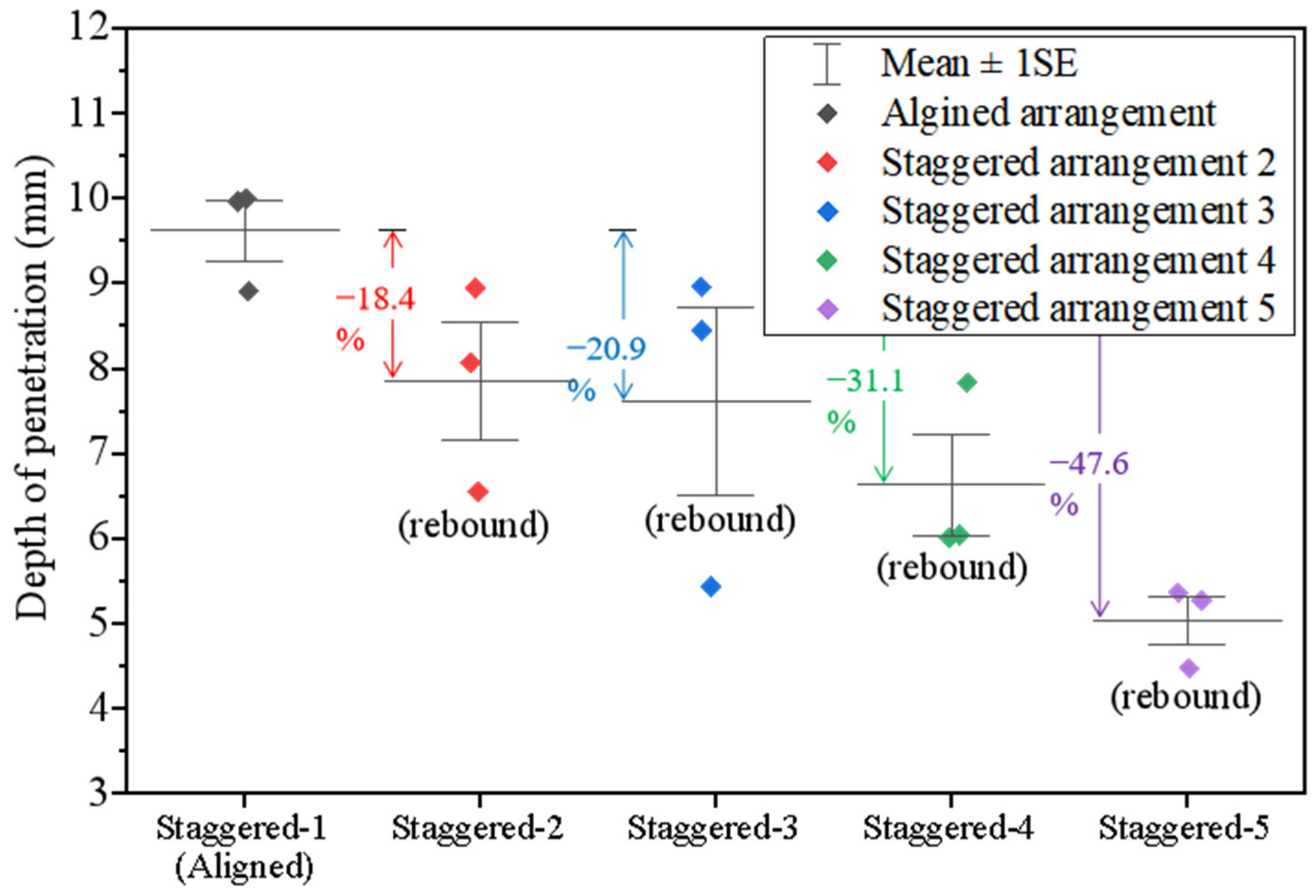 Materials 18 00739 g015