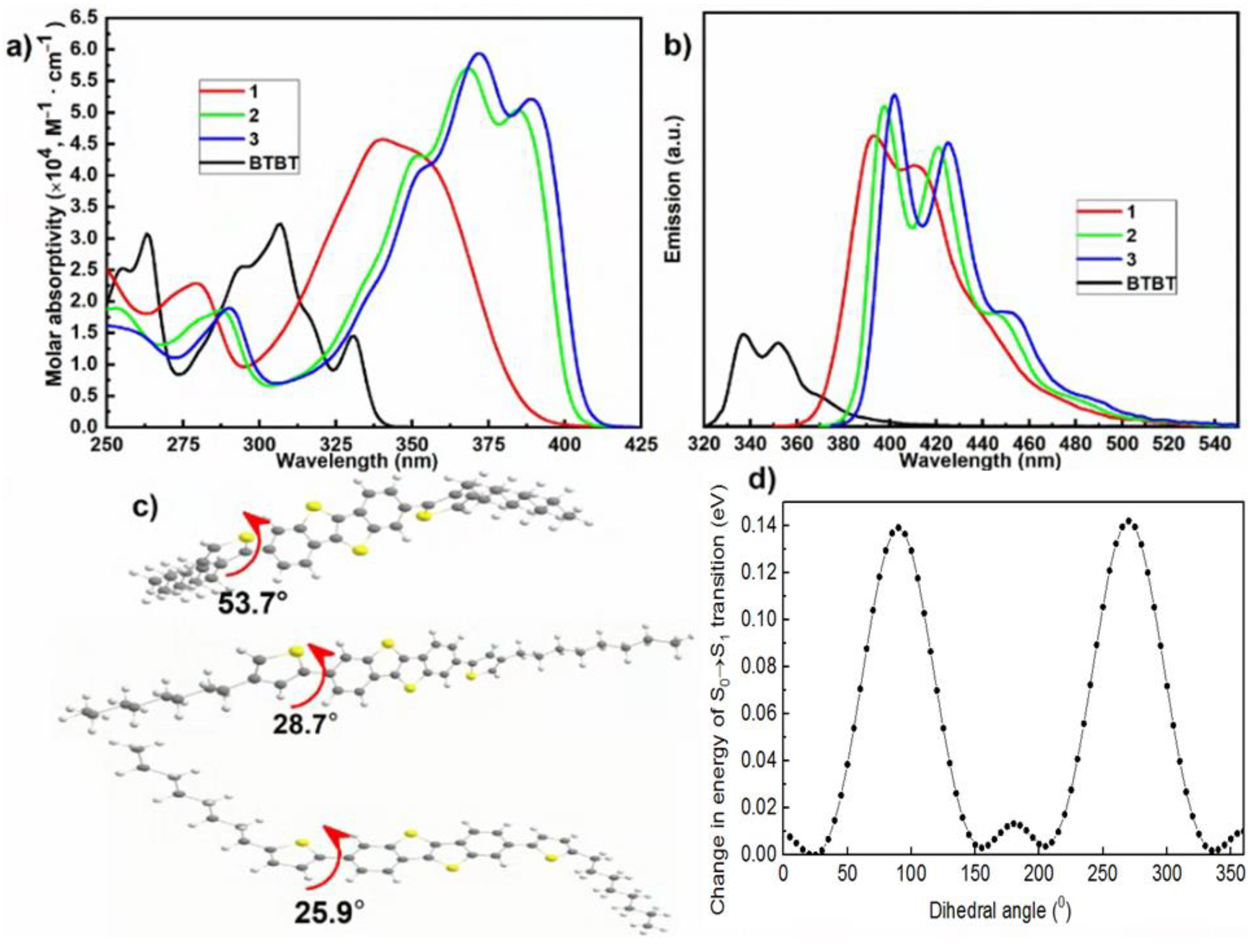 Materials 18 00743 g003