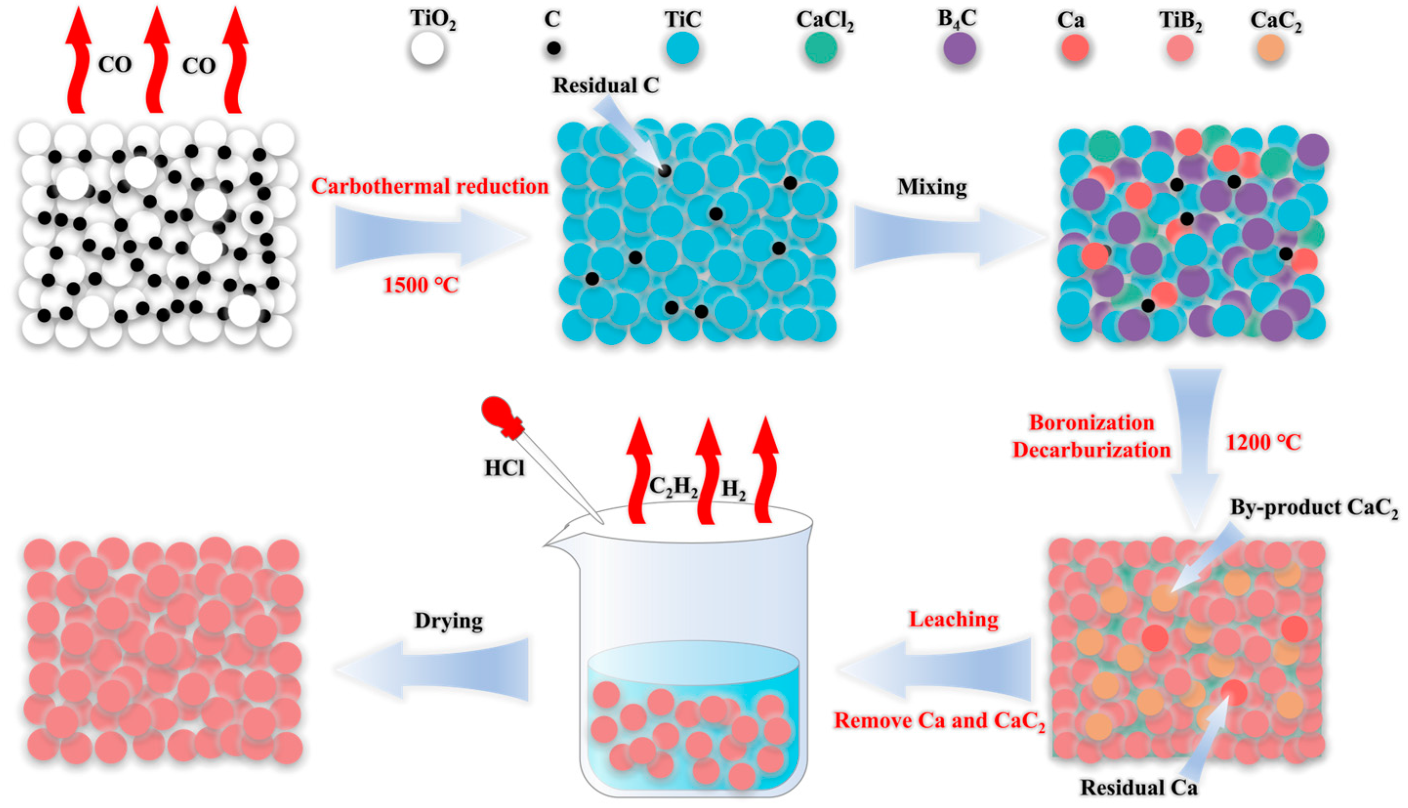 Materials 18 00744 g001