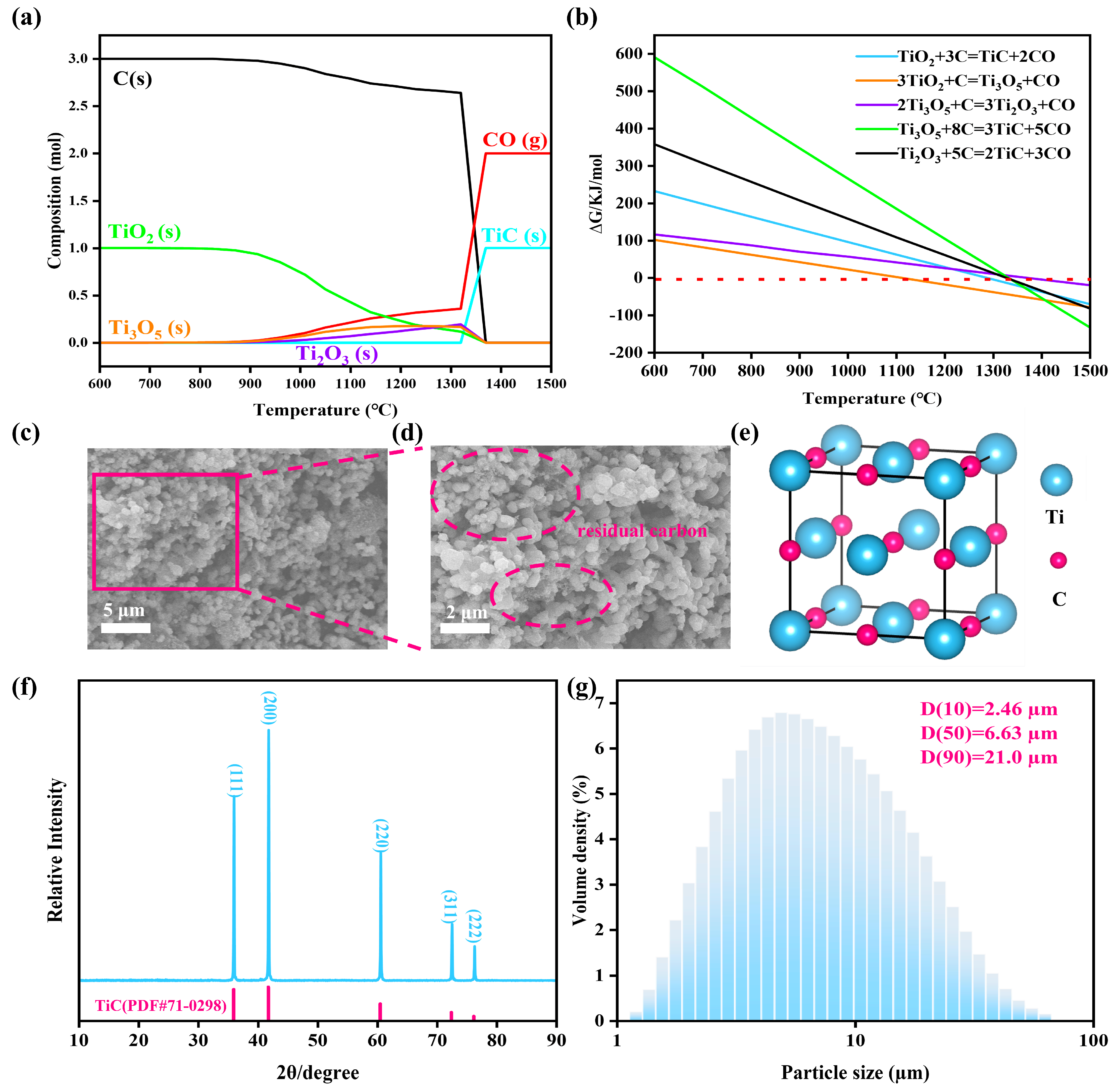 Materials 18 00744 g002