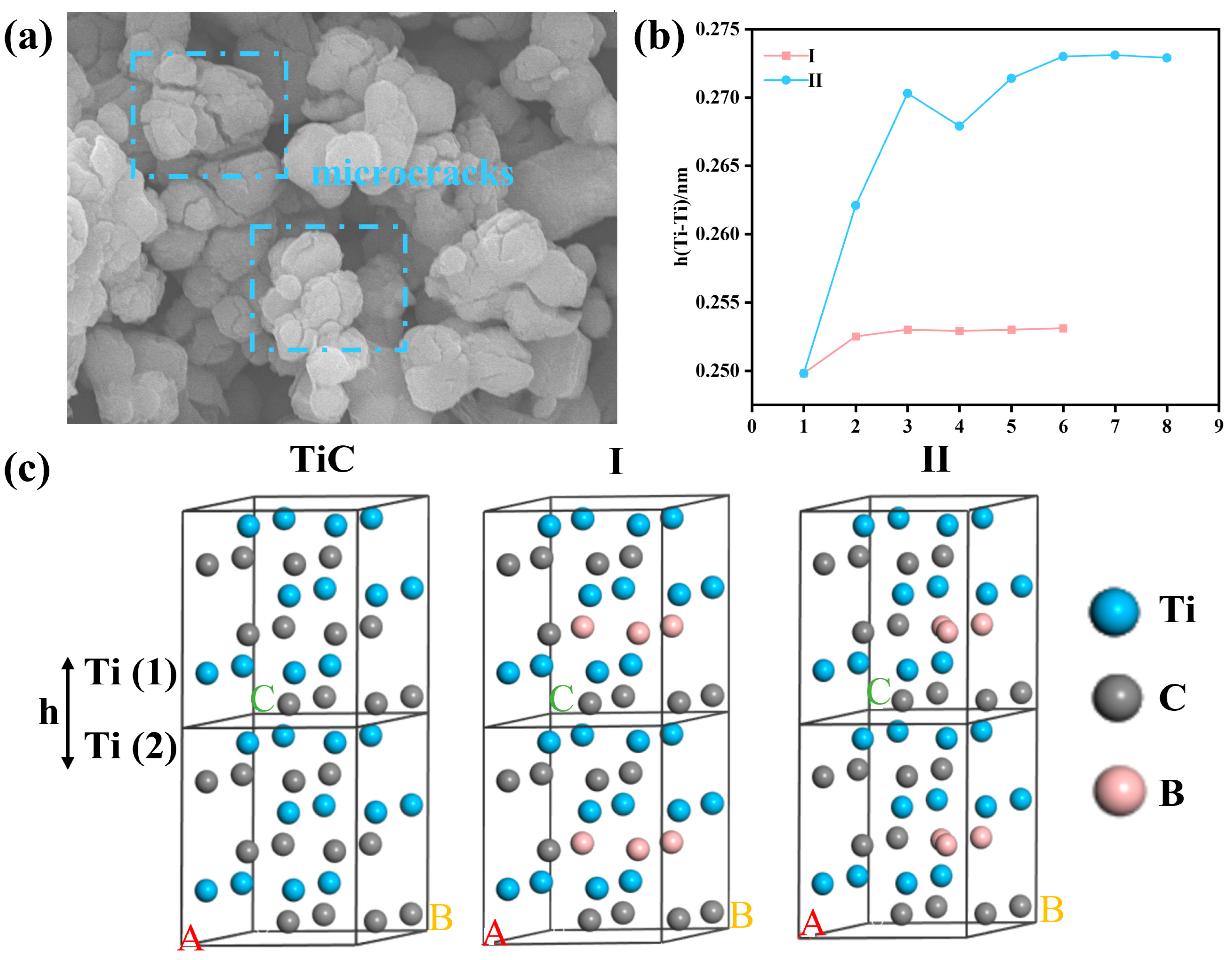Materials 18 00744 g007