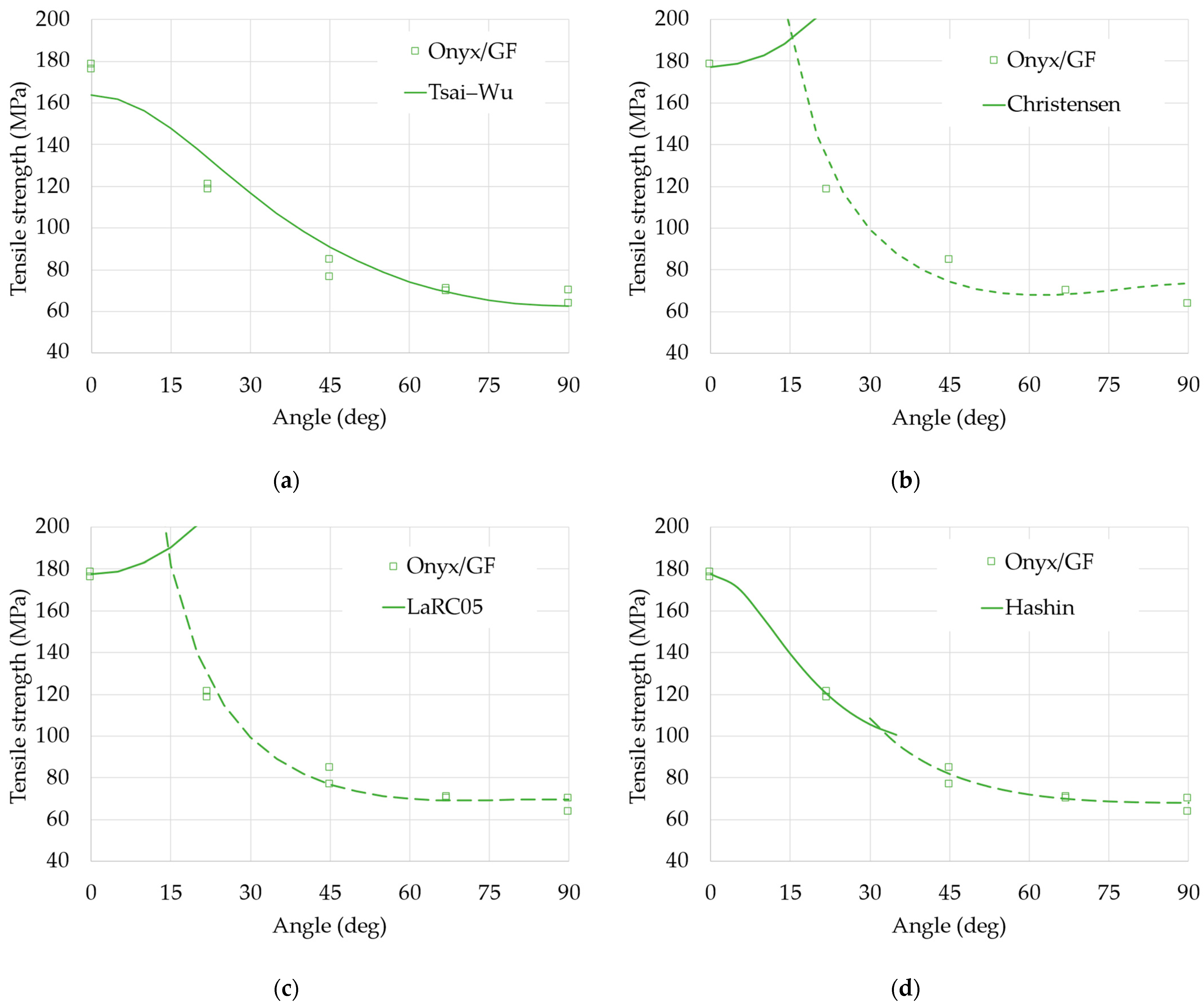 Materials 18 00745 g007