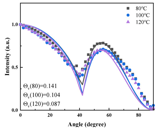 Enhancing OLED Performance by Optimizing the Hole Transport