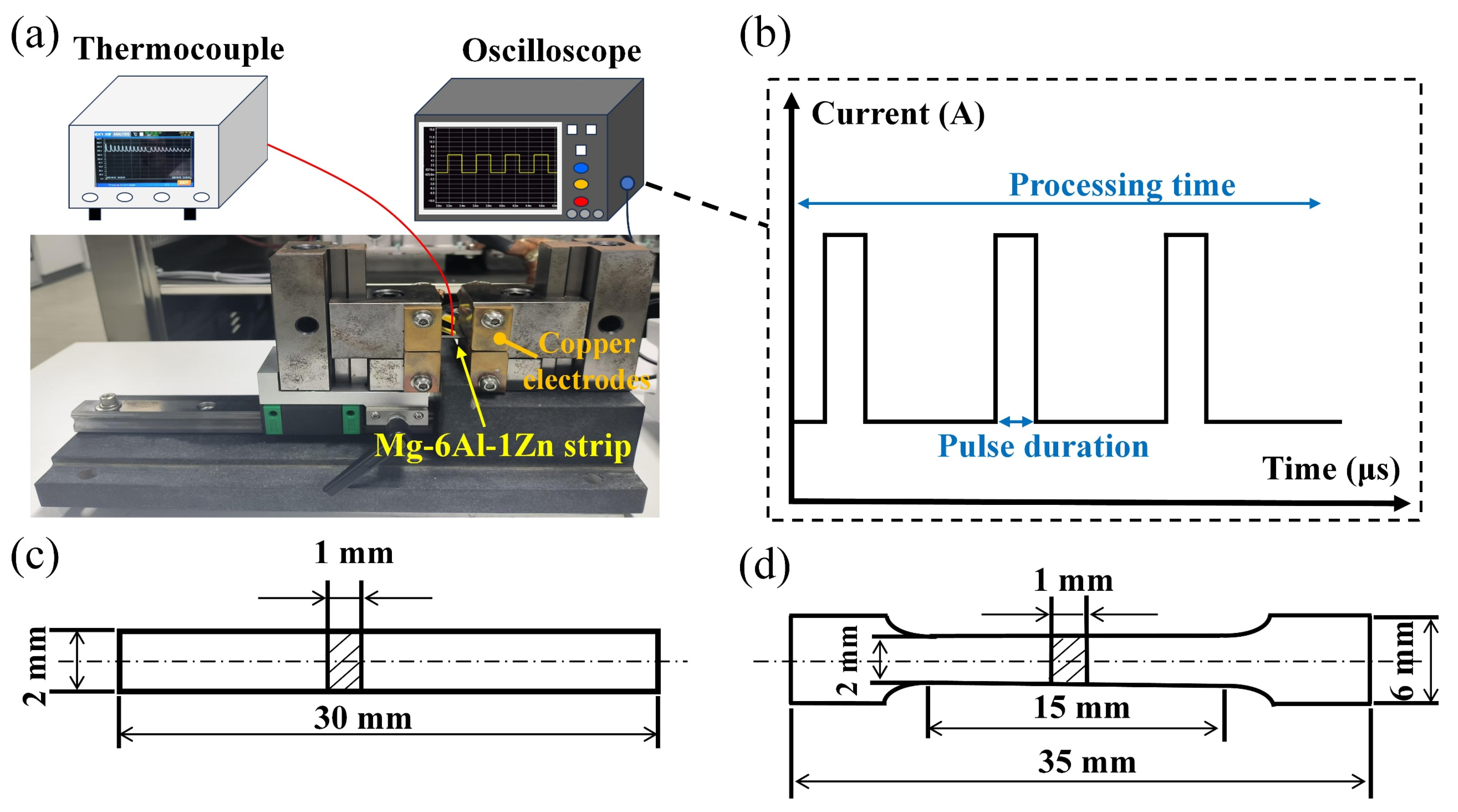 Materials 18 00751 g001 Materials 18 00751 g001