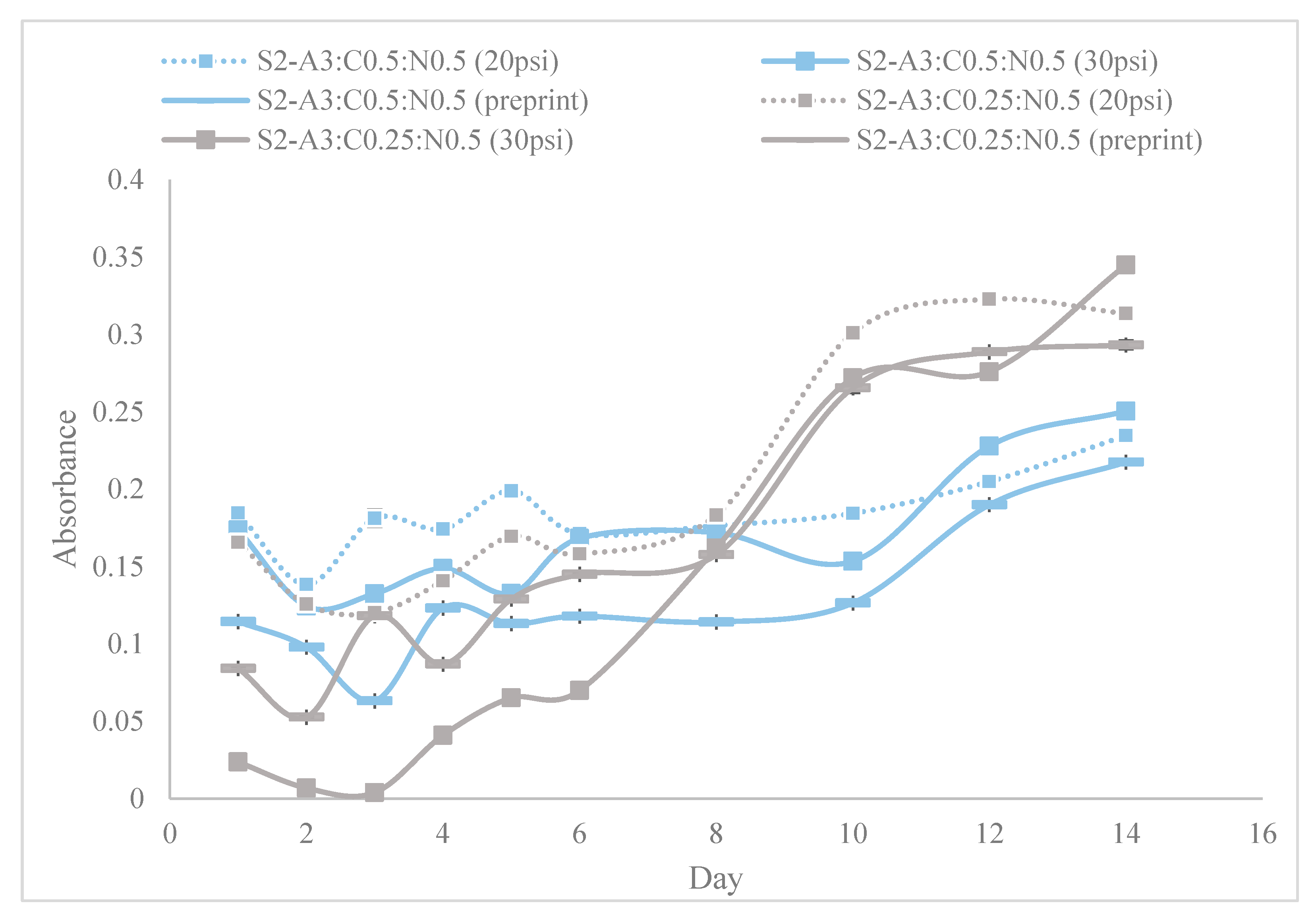 Materials 18 00753 g014