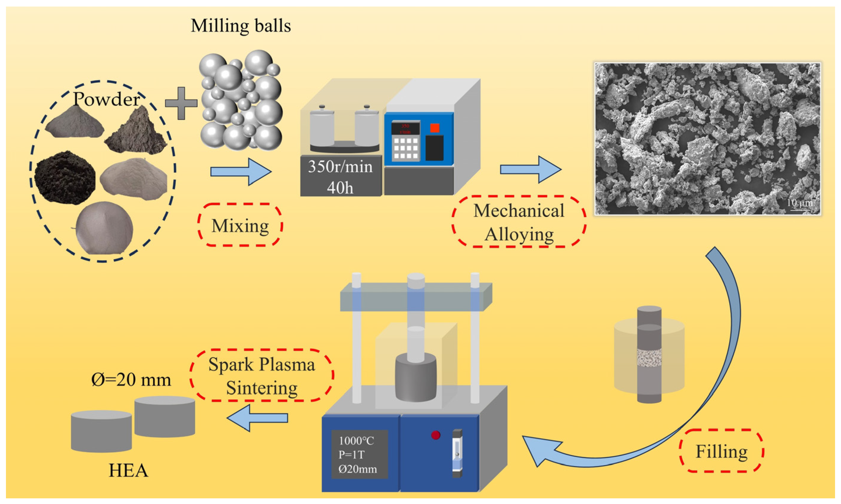 Materials 18 00755 g001