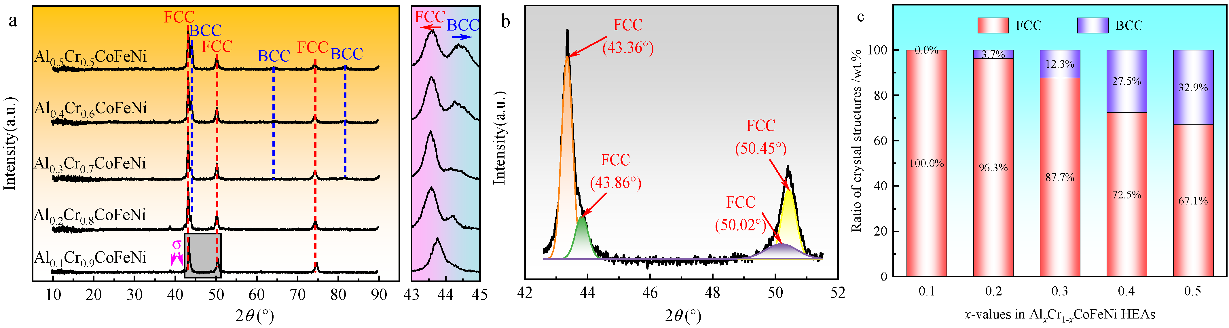 Materials 18 00755 g002