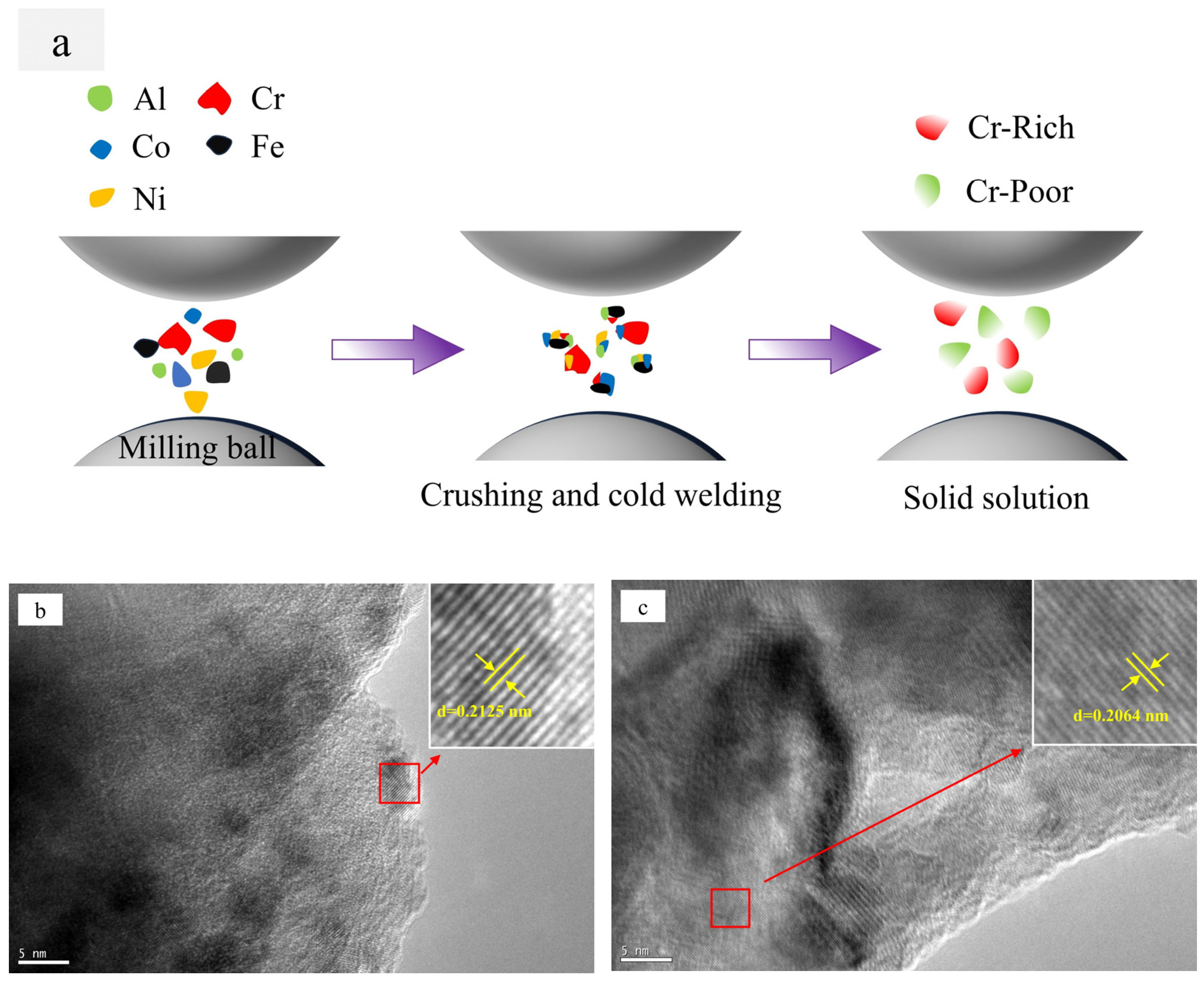 Materials 18 00755 g004