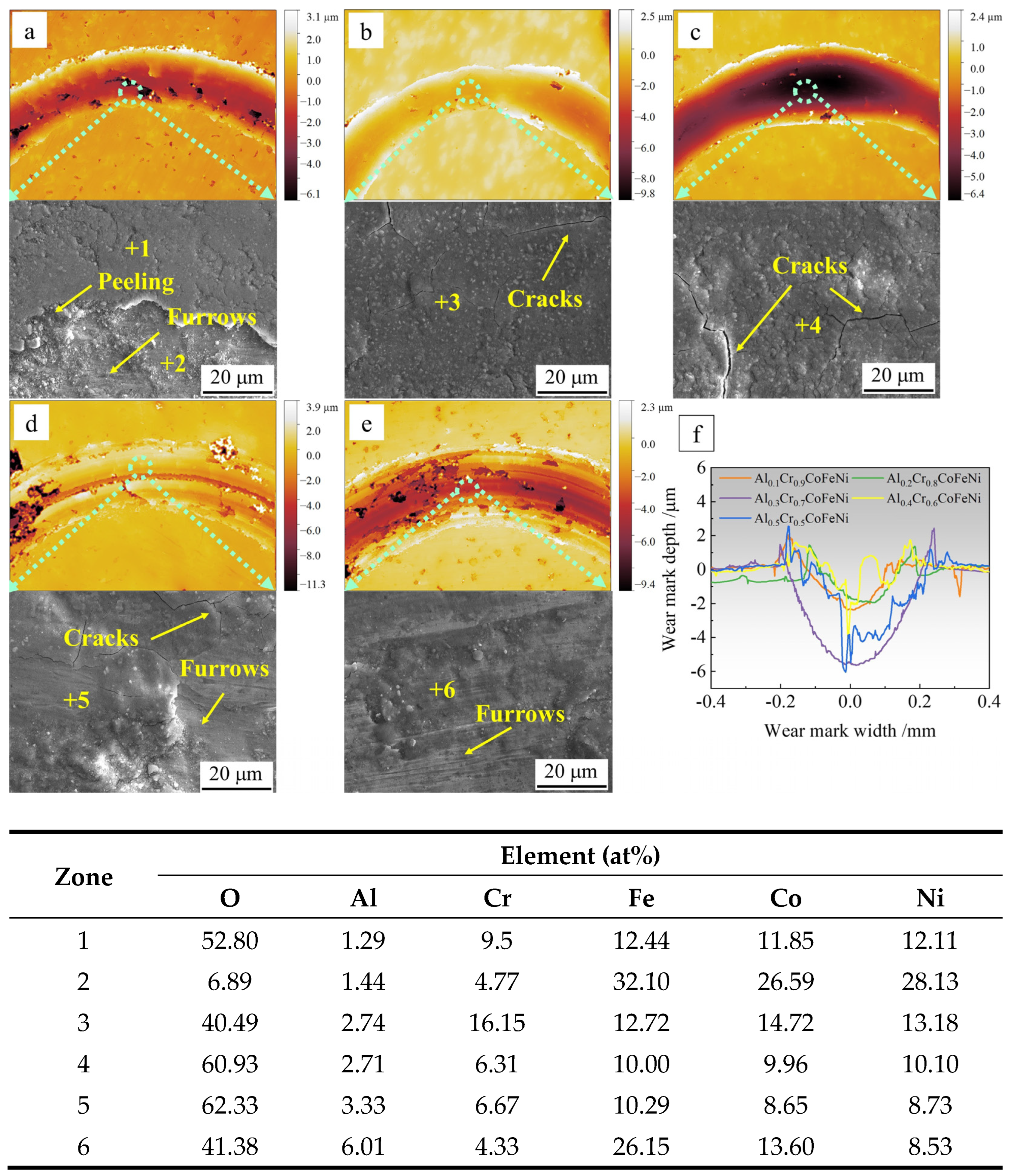 Materials 18 00755 g009