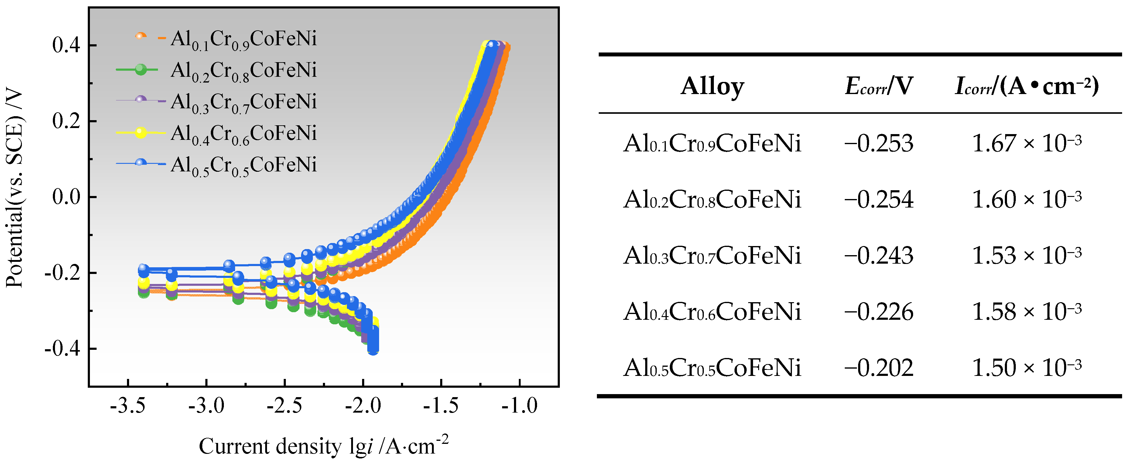 Materials 18 00755 g010