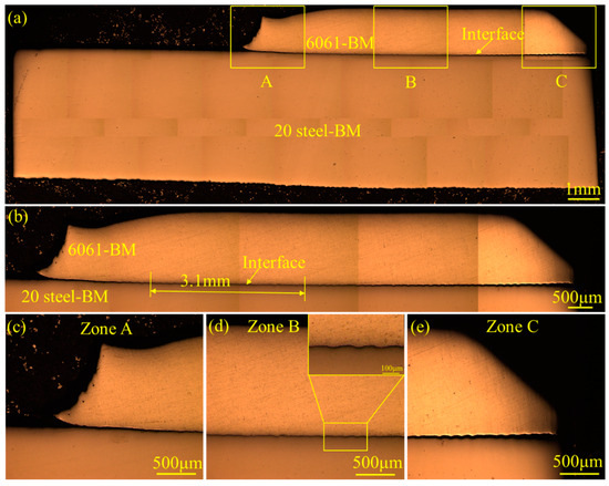 Characterization of the Microstructure and Interfacial