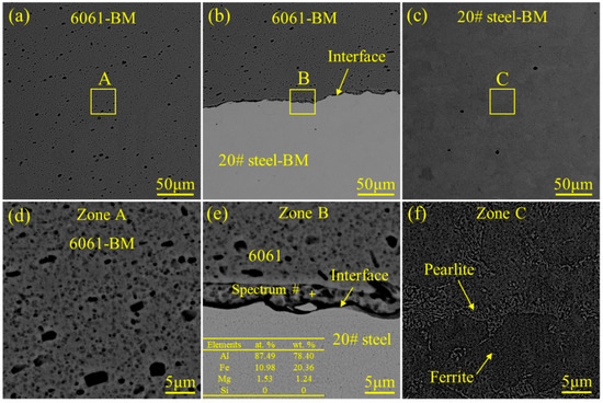 Characterization of the Microstructure and Interfacial