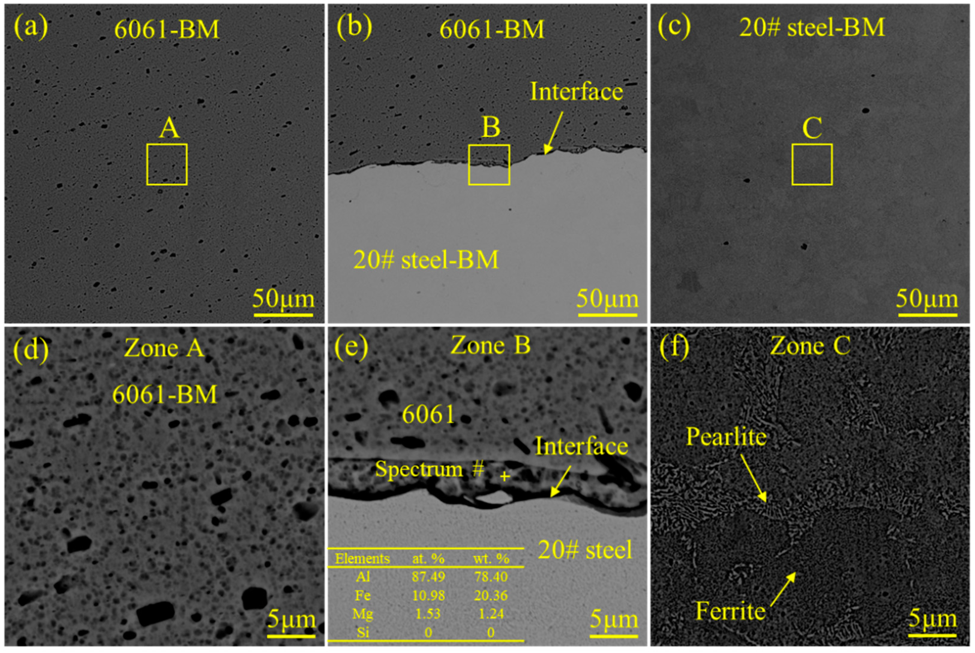 Materials 18 00757 g006