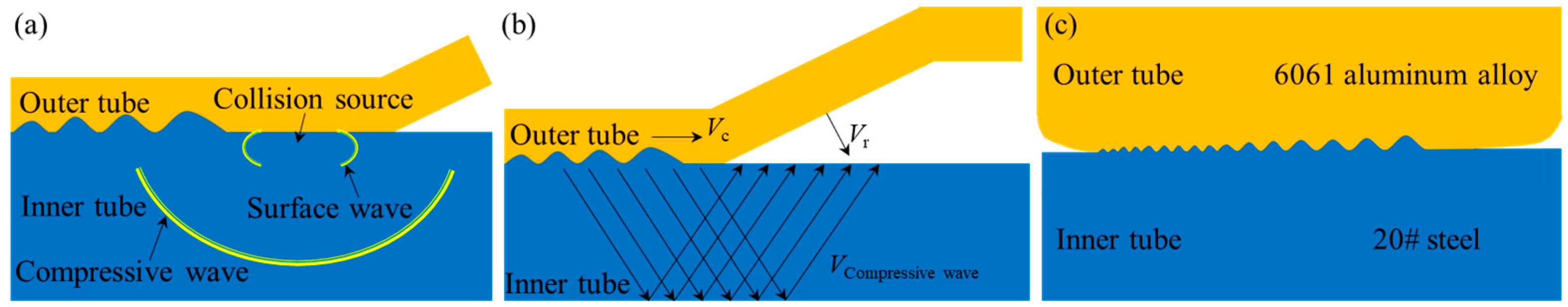 Materials 18 00757 g008
