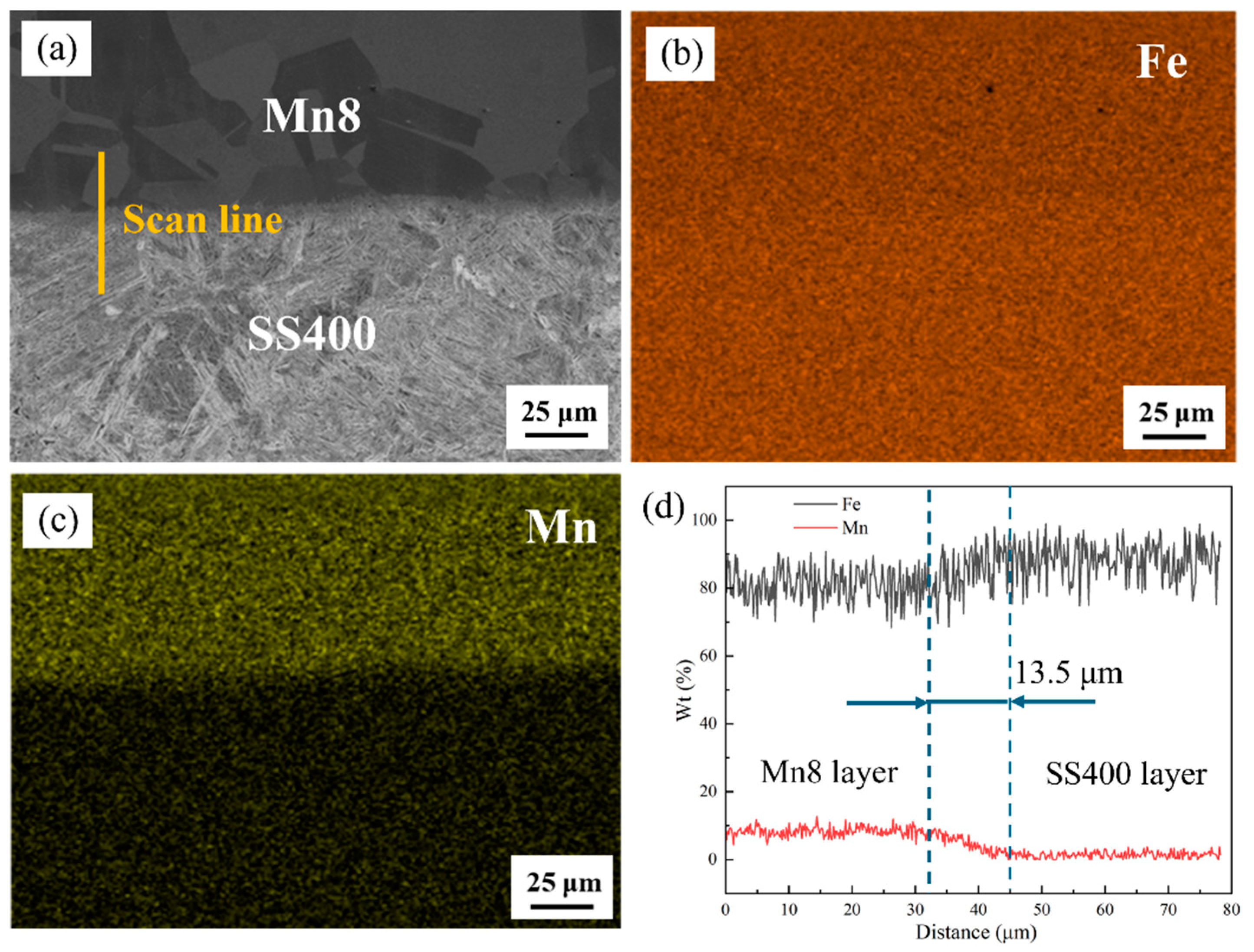 Materials 18 00758 g004