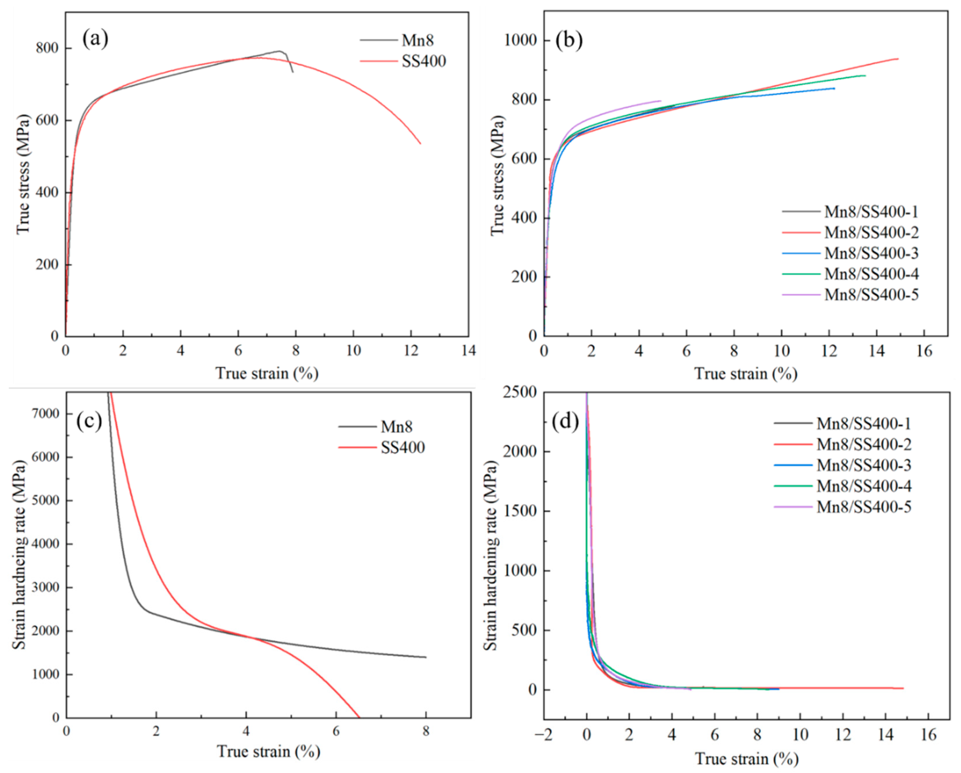 Materials 18 00758 g005