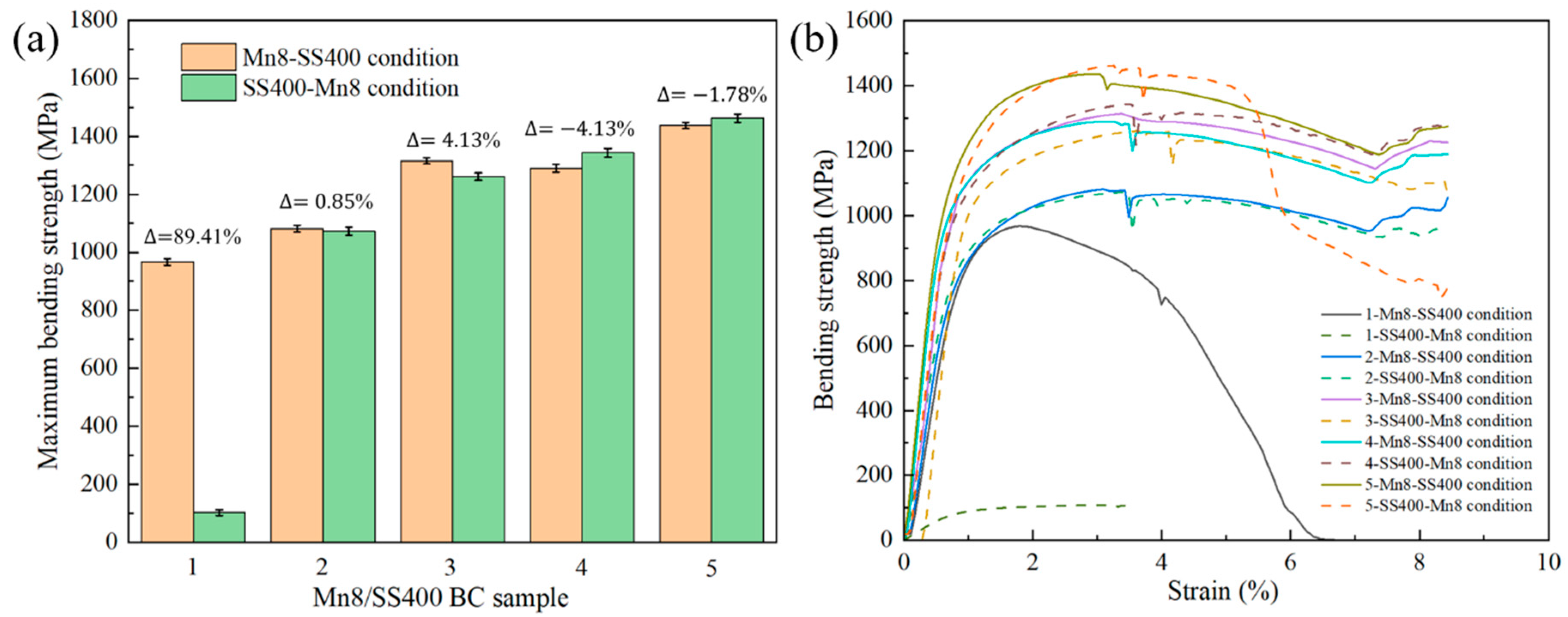 Materials 18 00758 g011