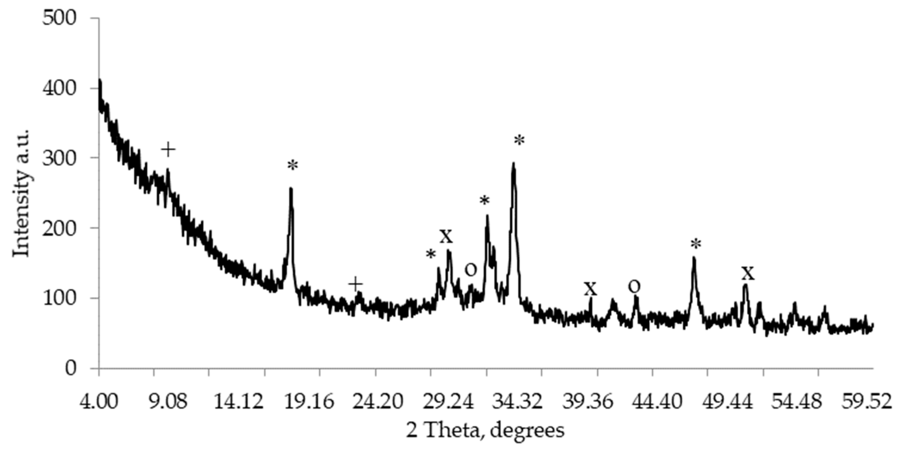 Materials 18 00759 g001