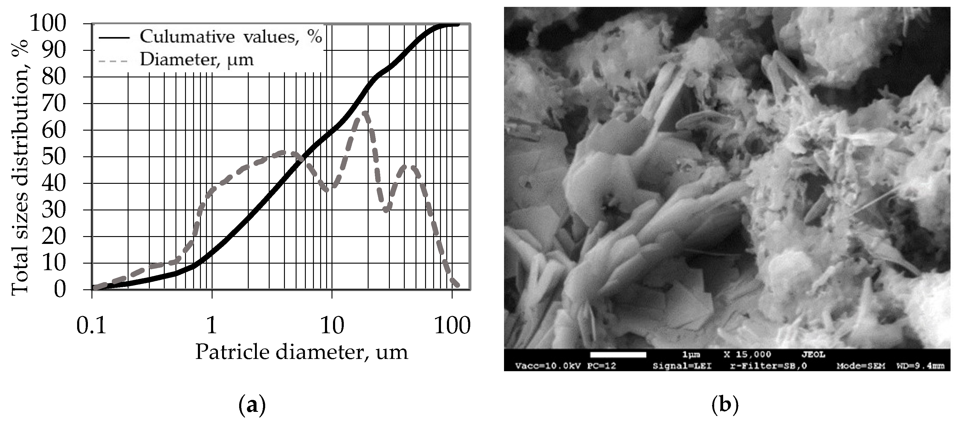 Materials 18 00759 g002