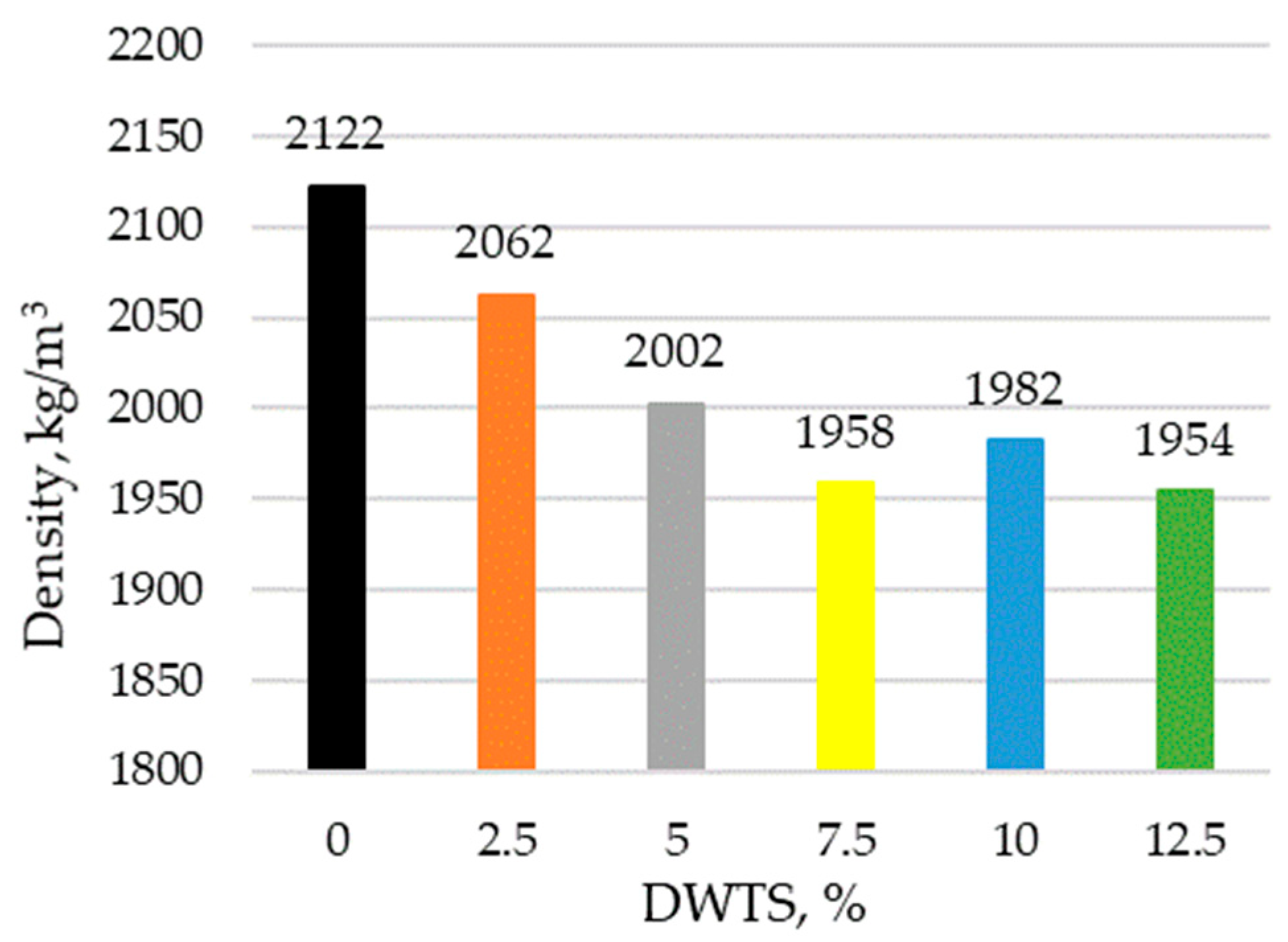 Materials 18 00759 g007