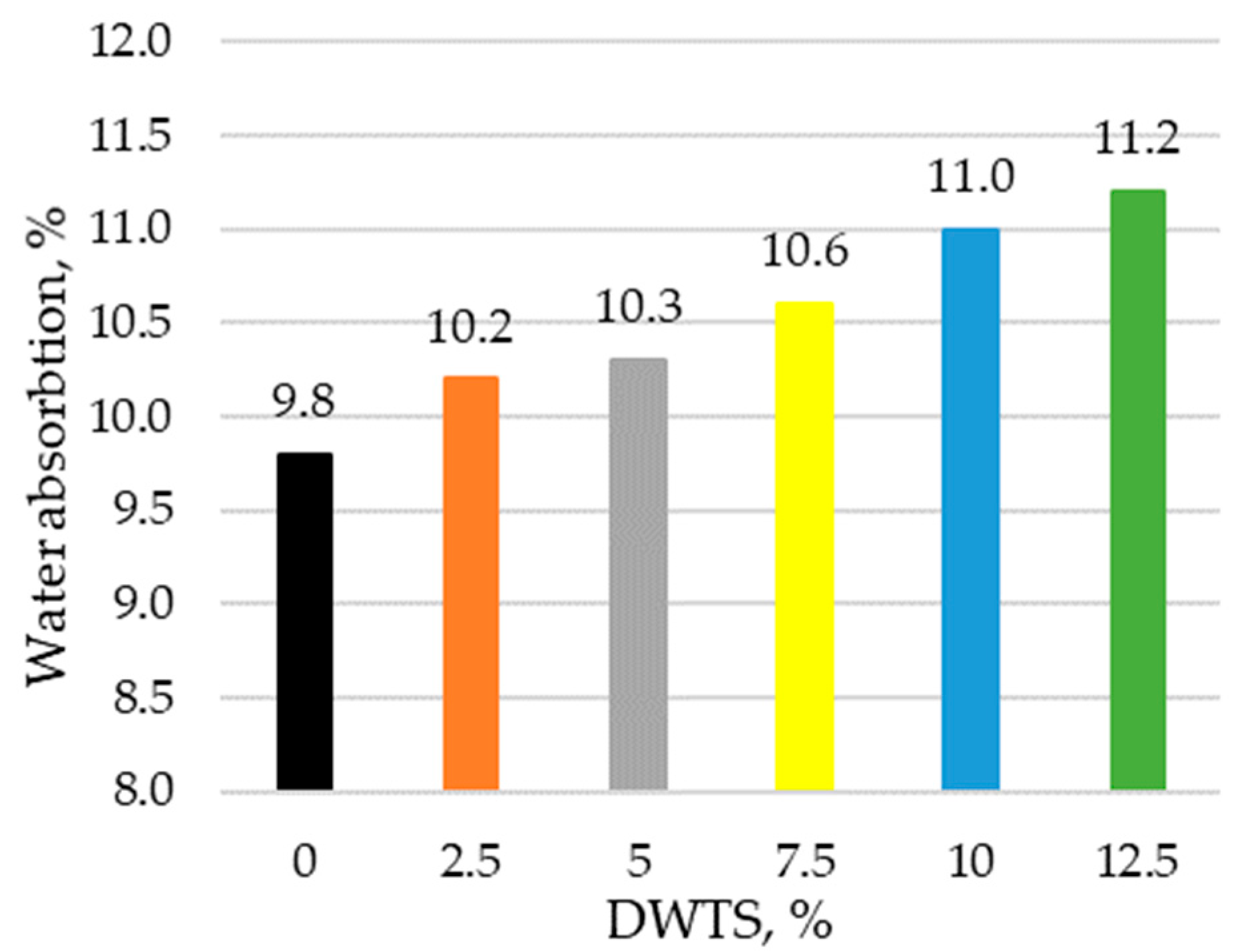 Materials 18 00759 g008