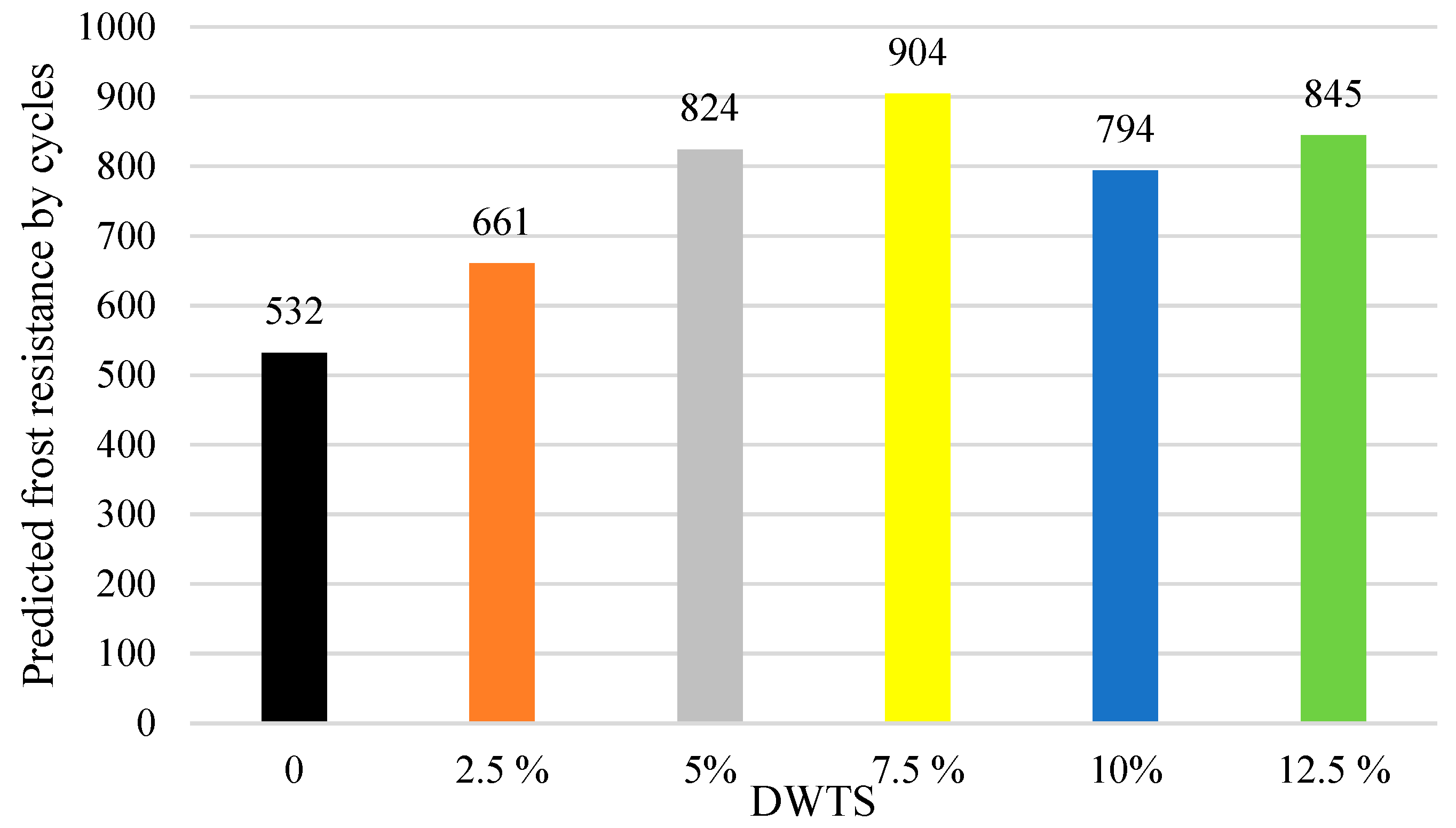 Materials 18 00759 g012