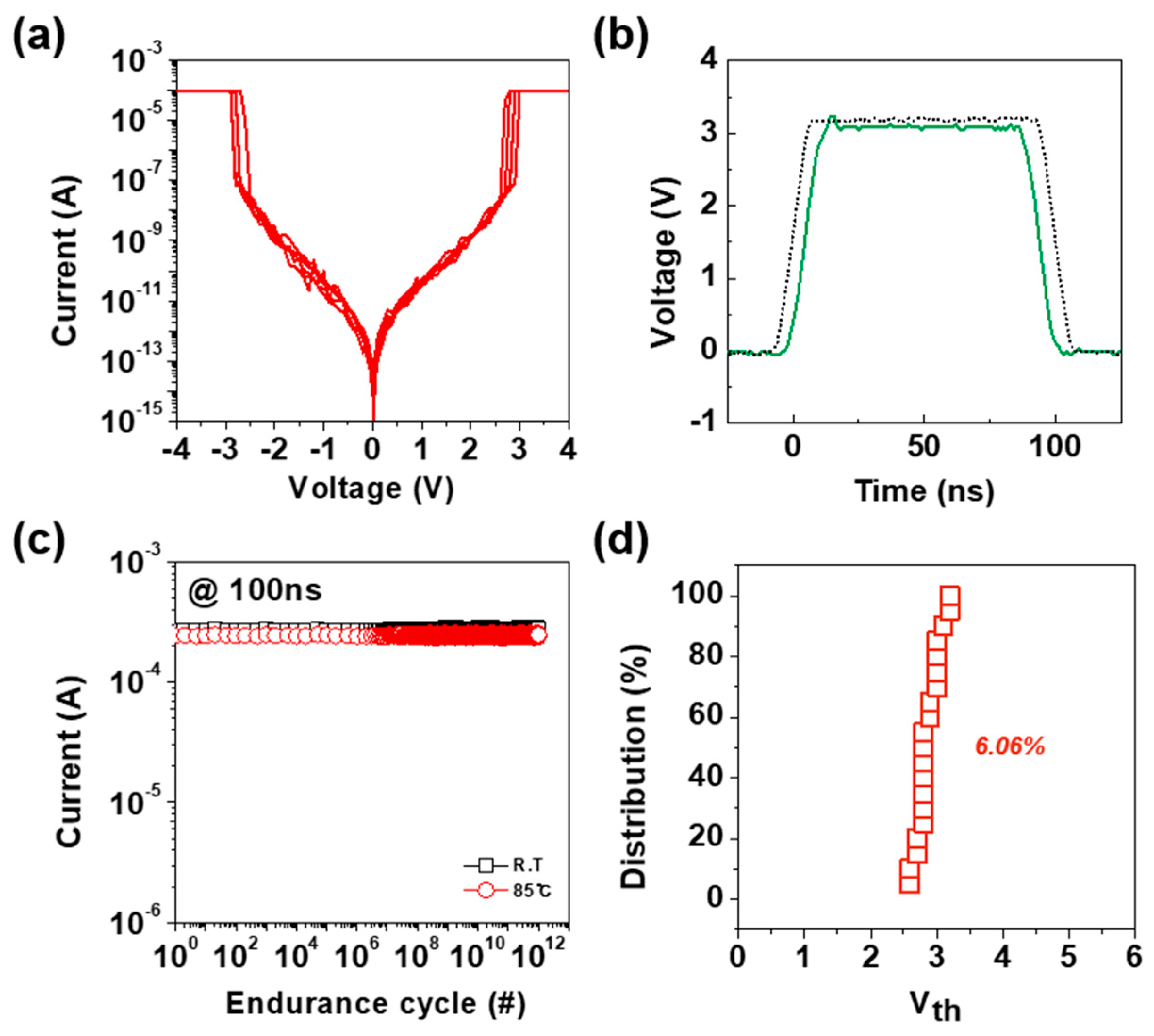 Materials 18 00761 g003