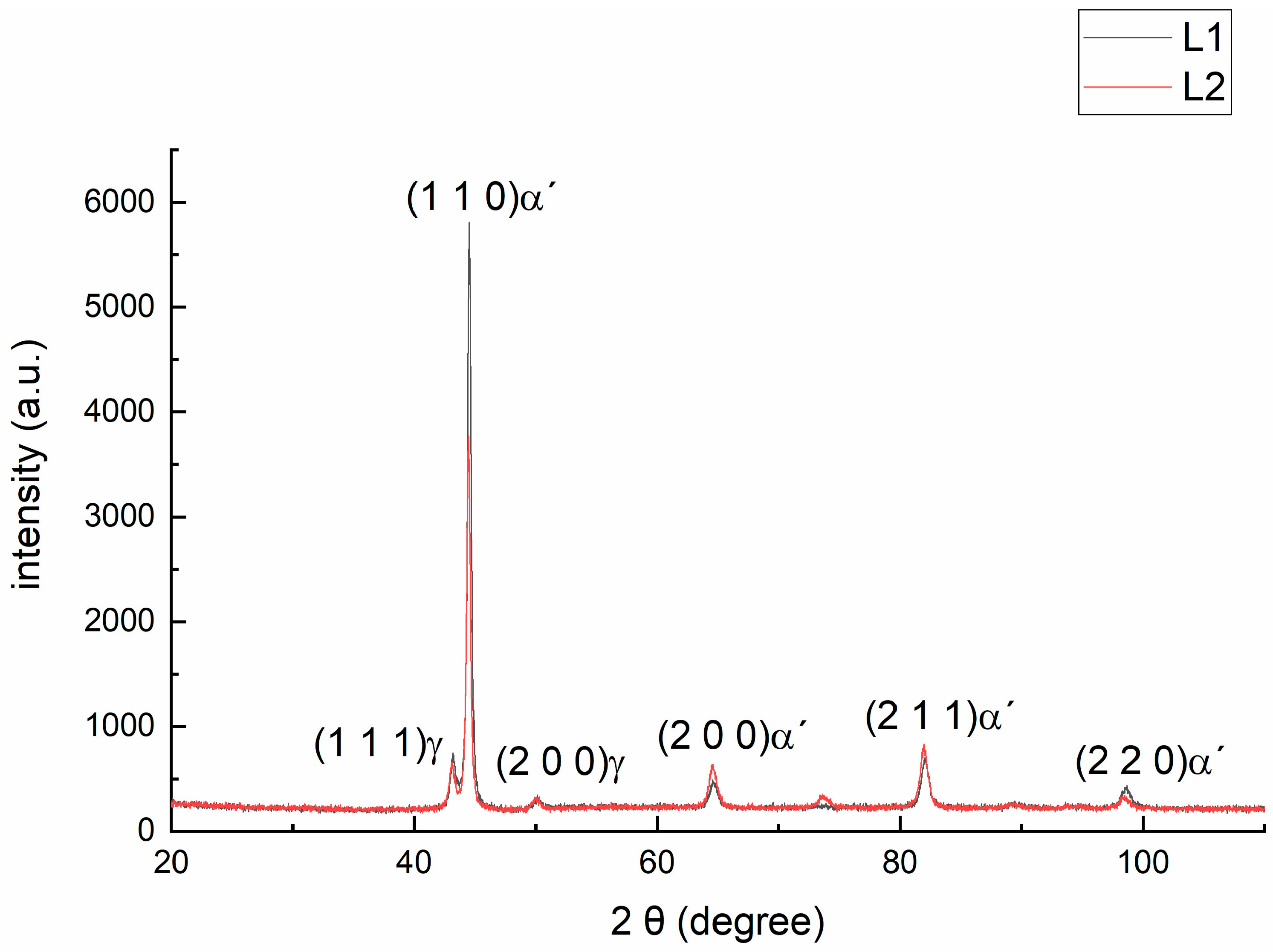 Materials 18 00764 g005