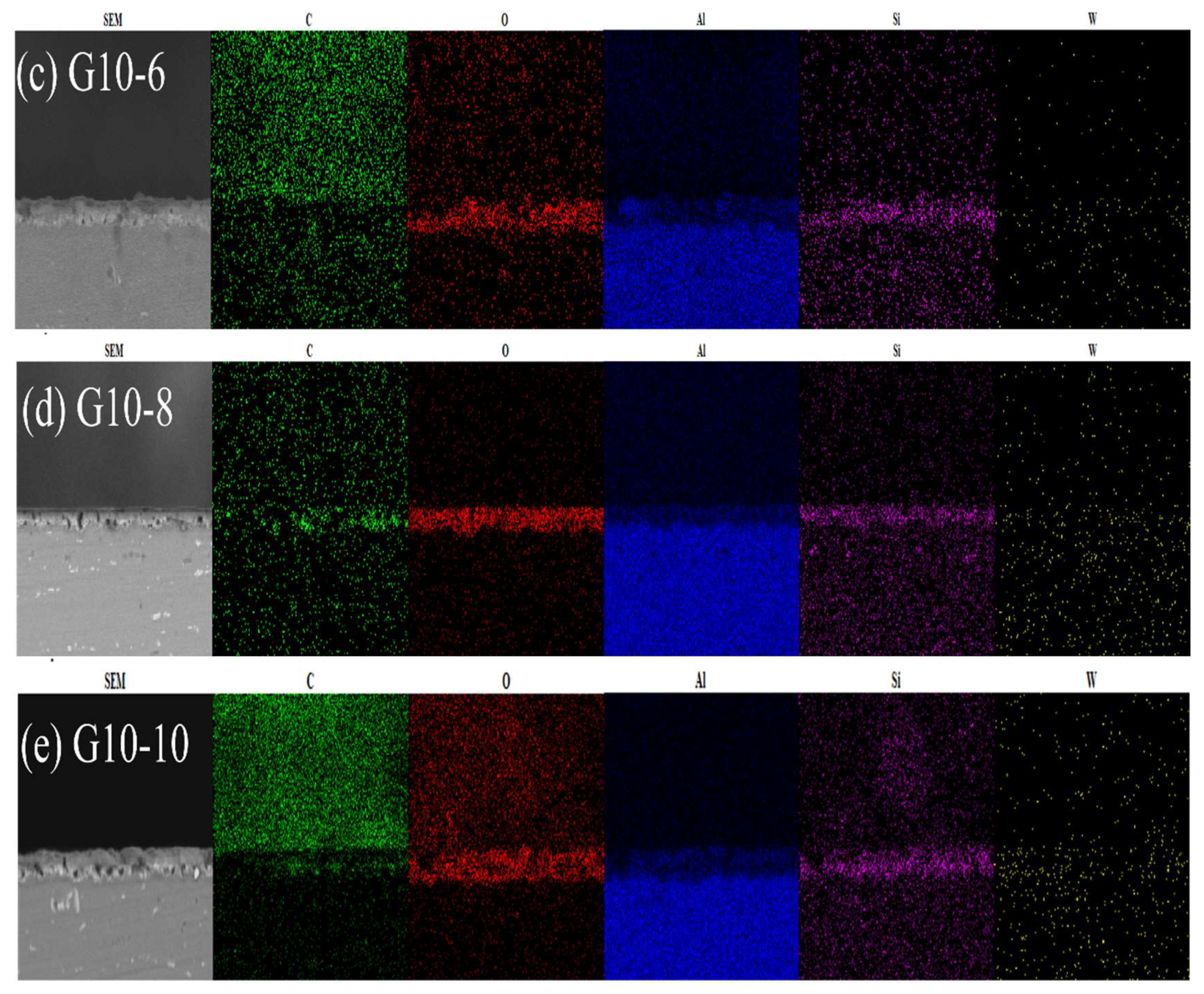 Materials 18 00767 g003b