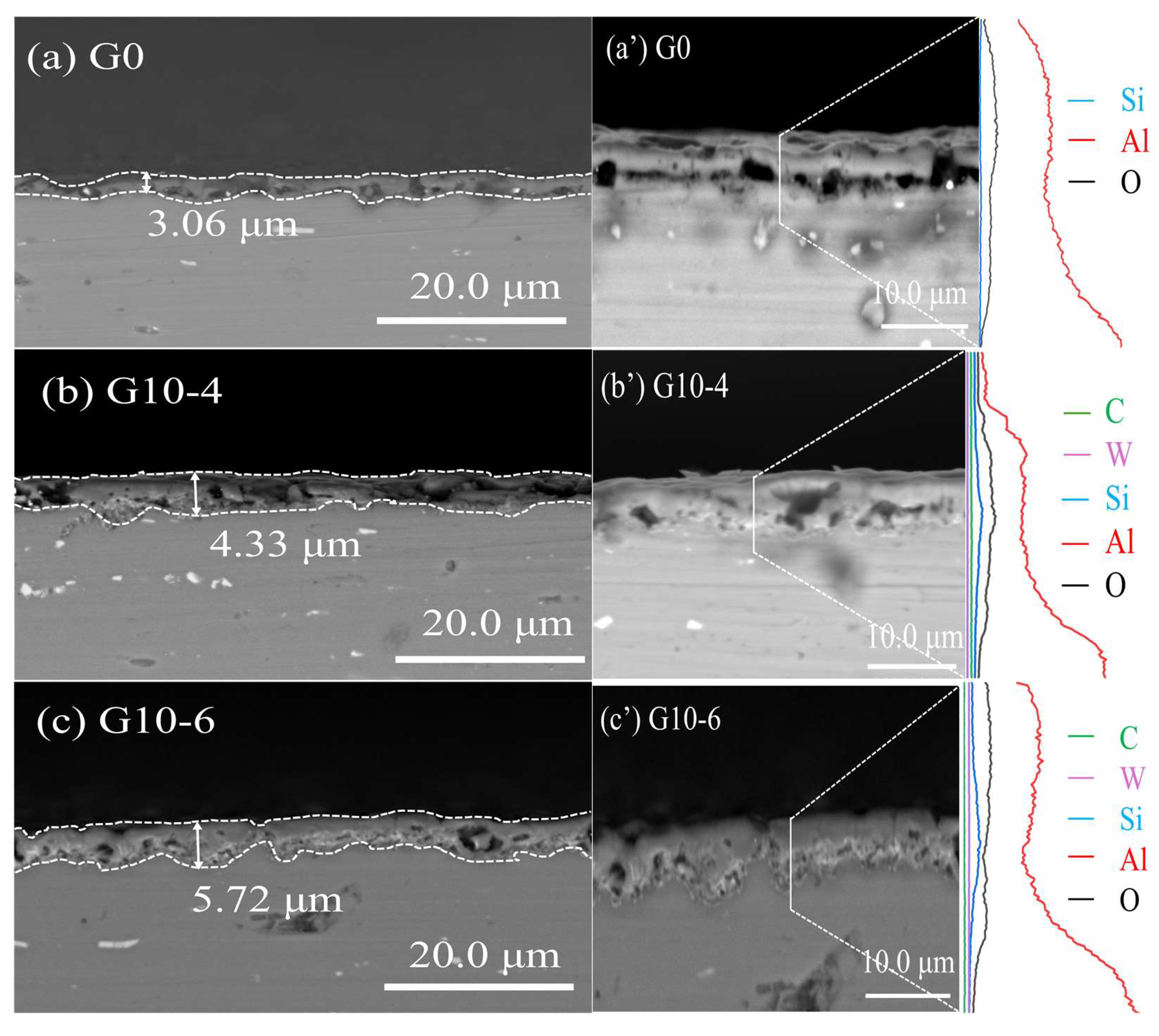 Materials 18 00767 g004a
