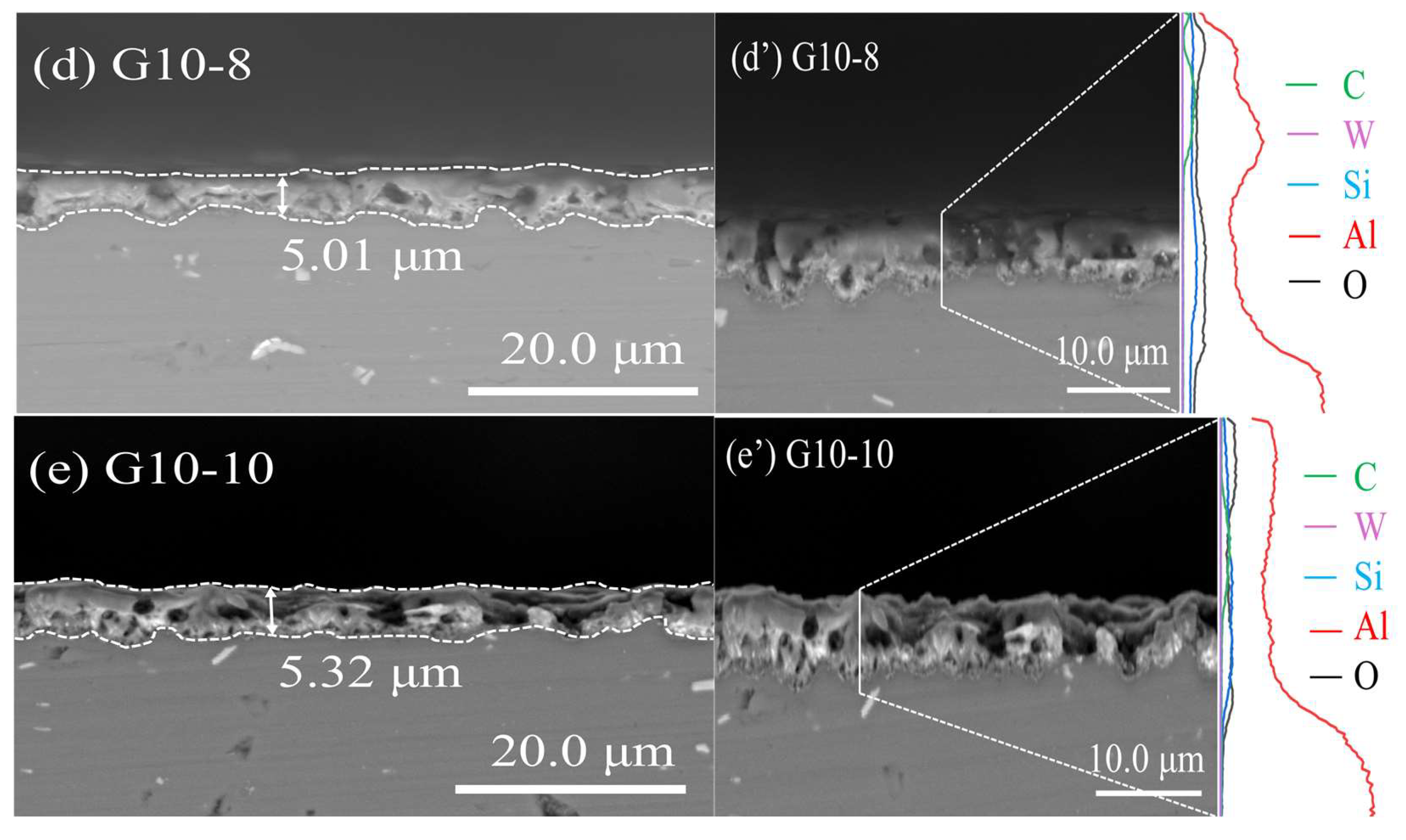 Materials 18 00767 g004b