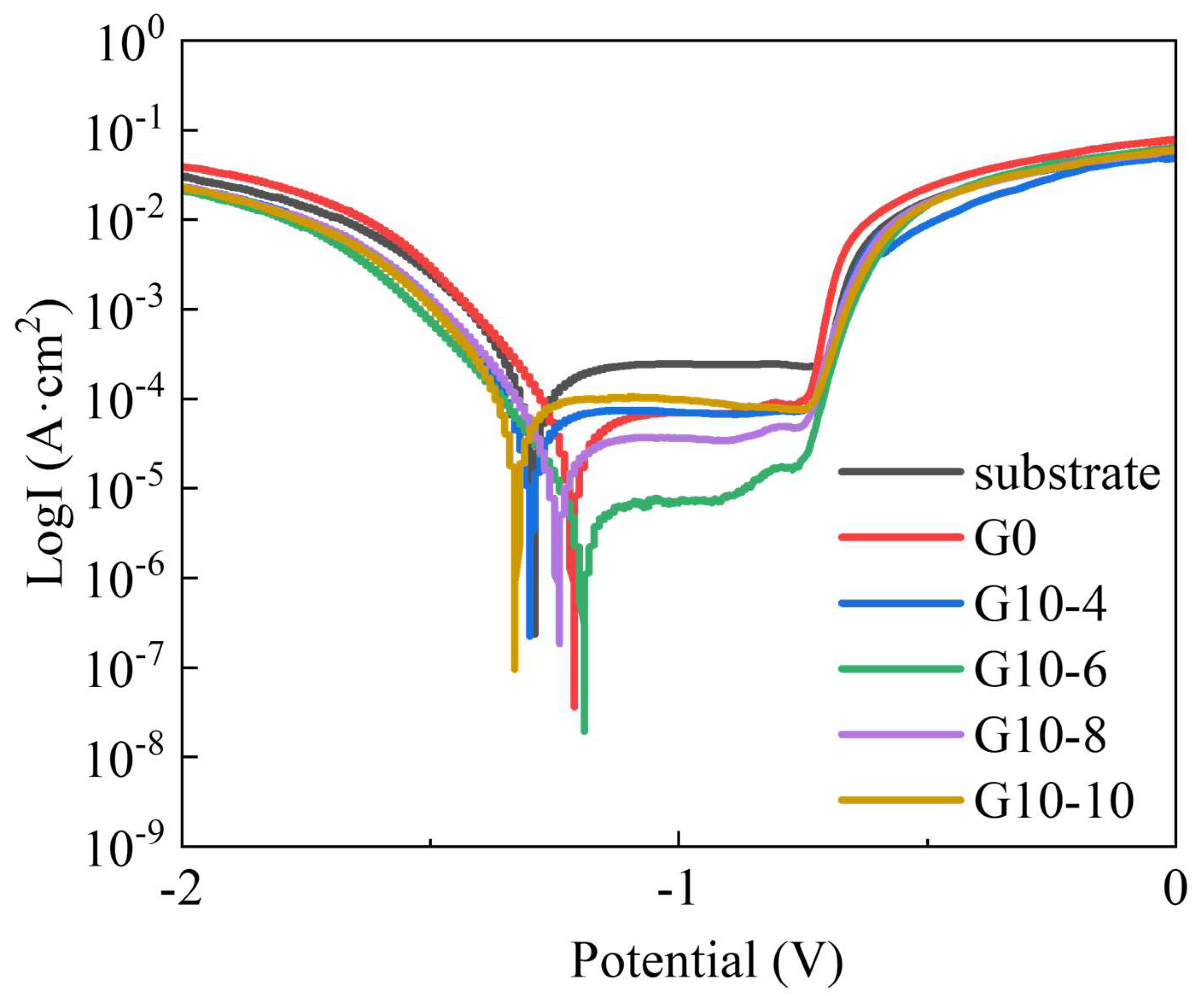 Materials 18 00767 g005