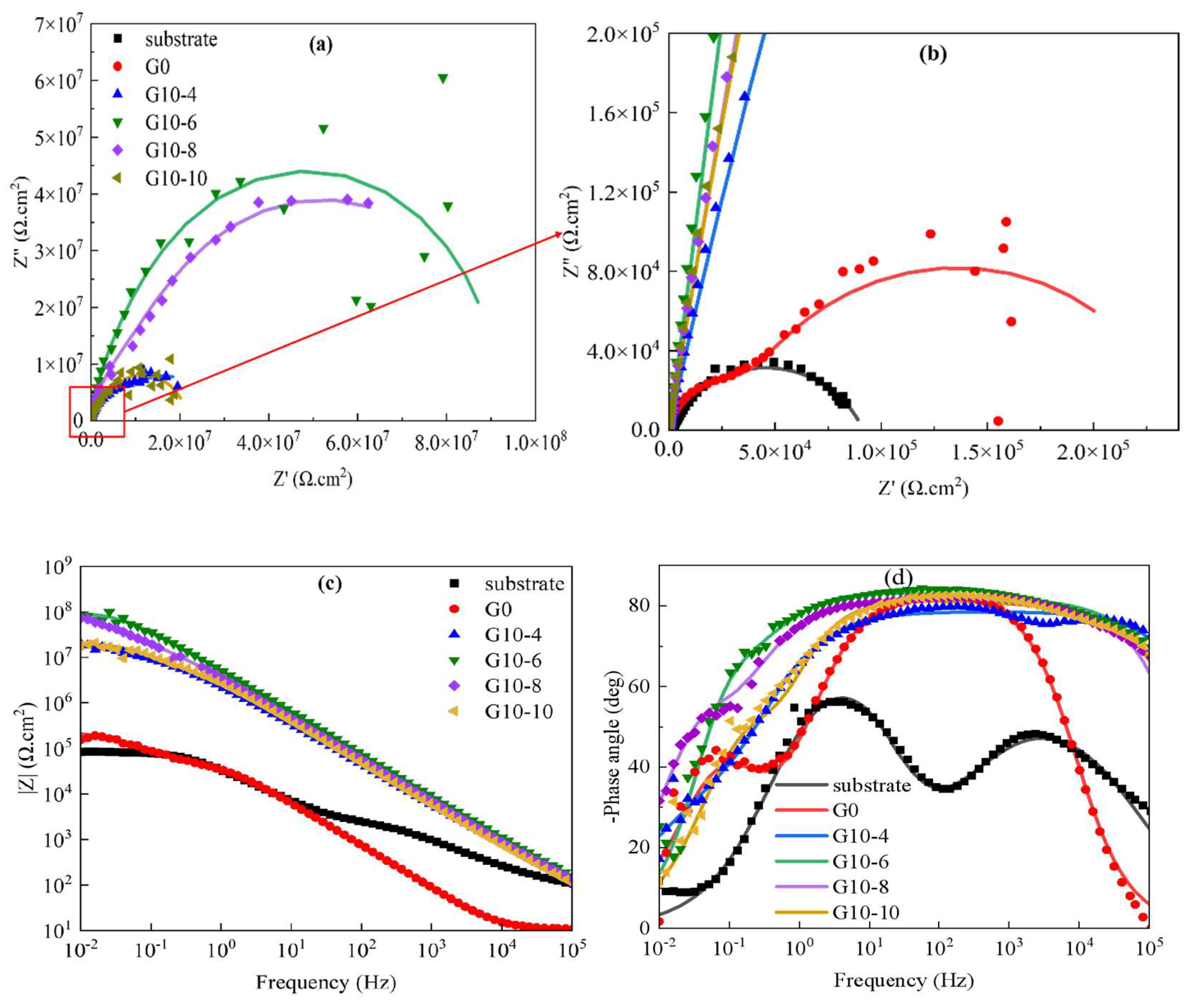 Materials 18 00767 g007