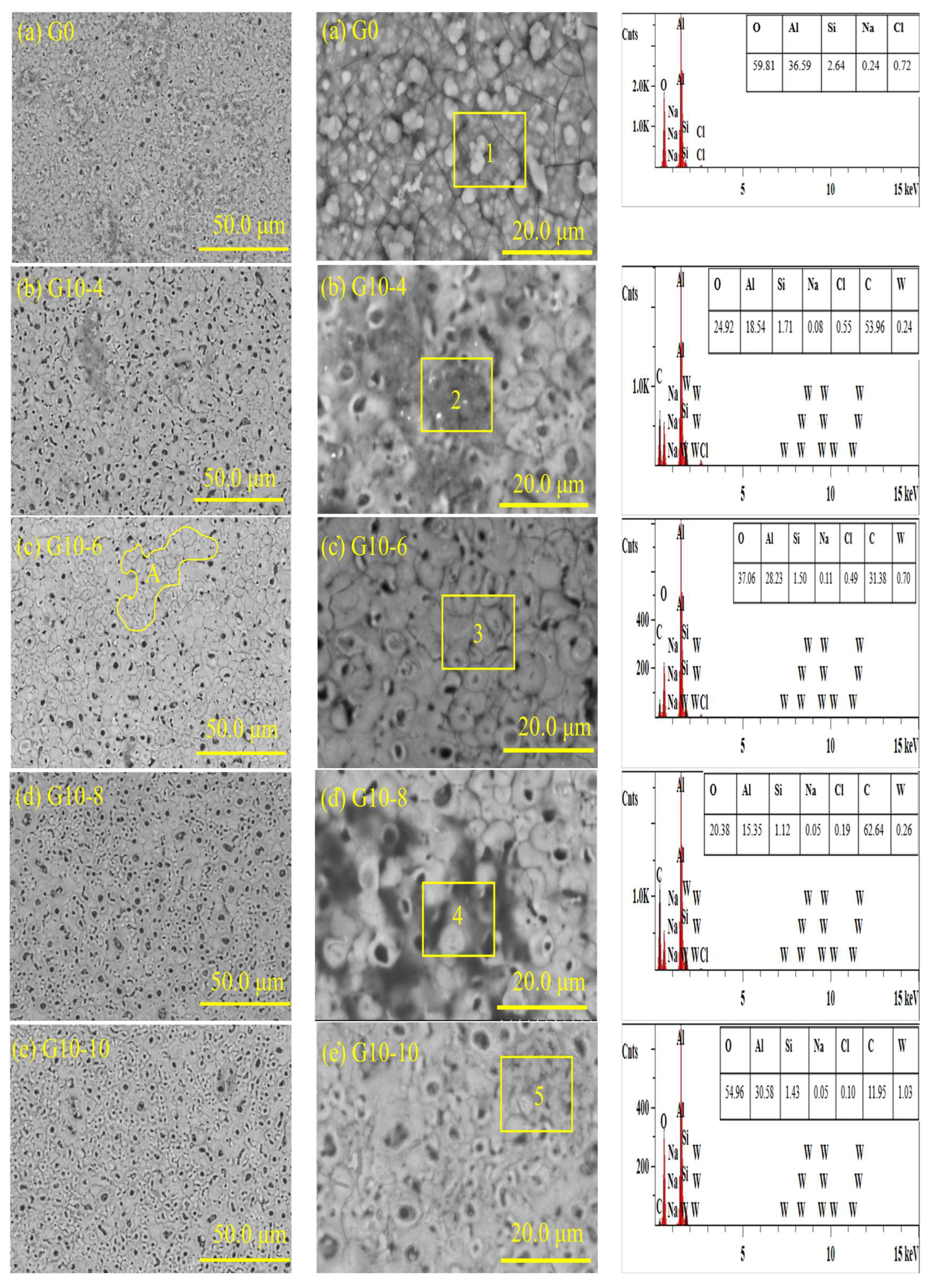 Materials 18 00767 g012