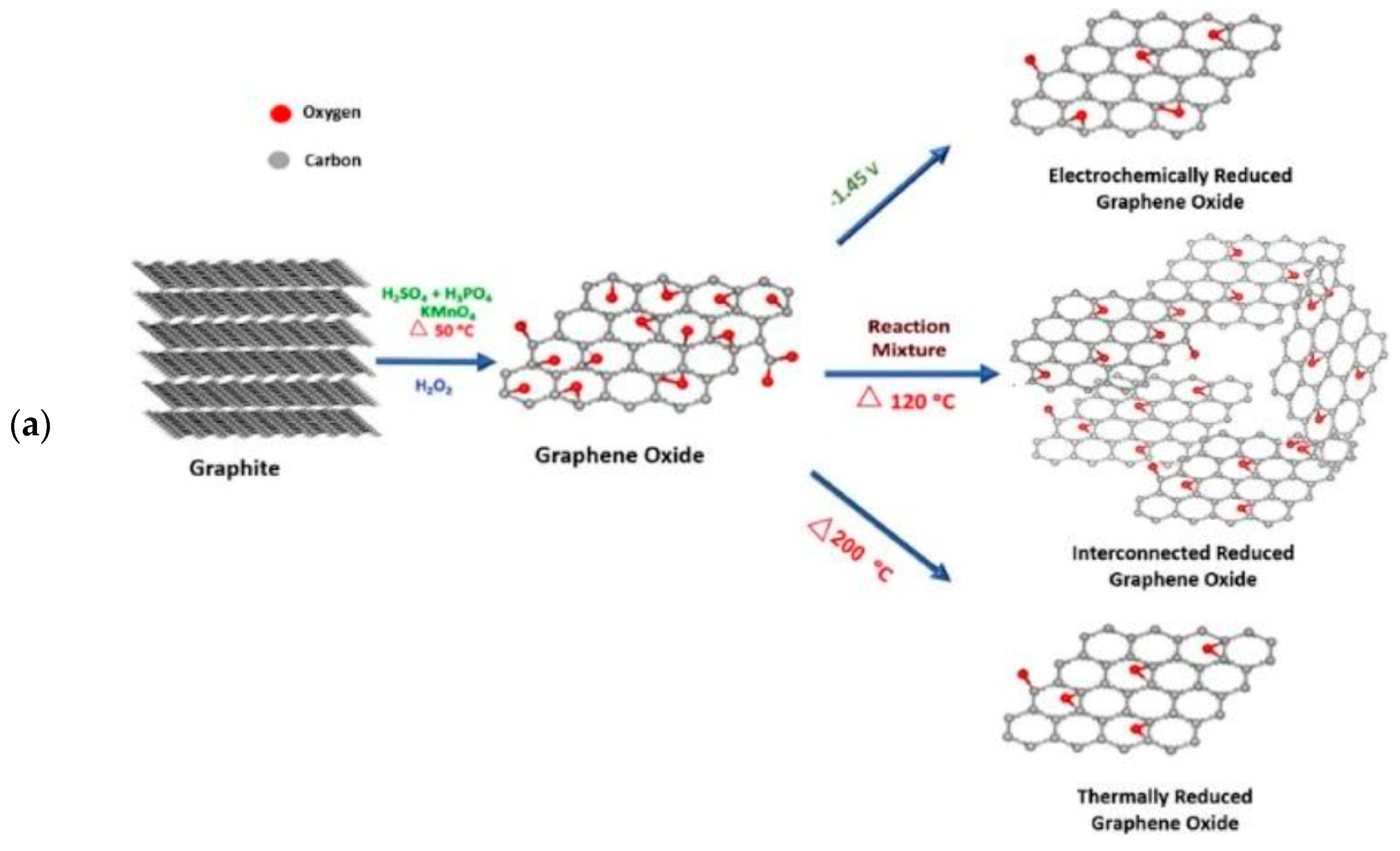 Materials 18 00768 g012a