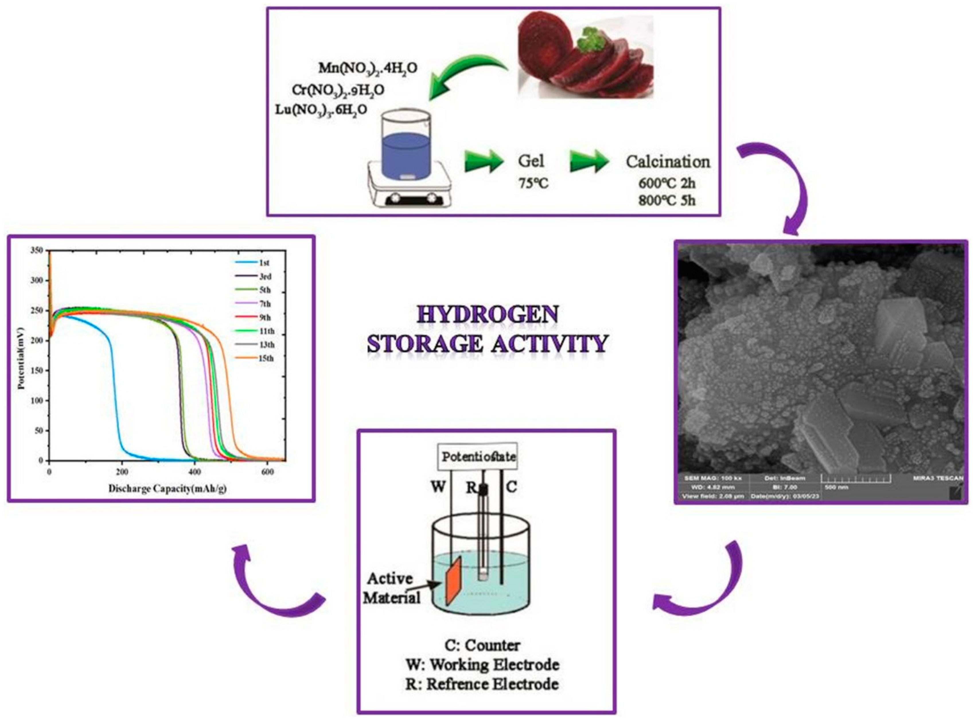 Materials 18 00768 sch002