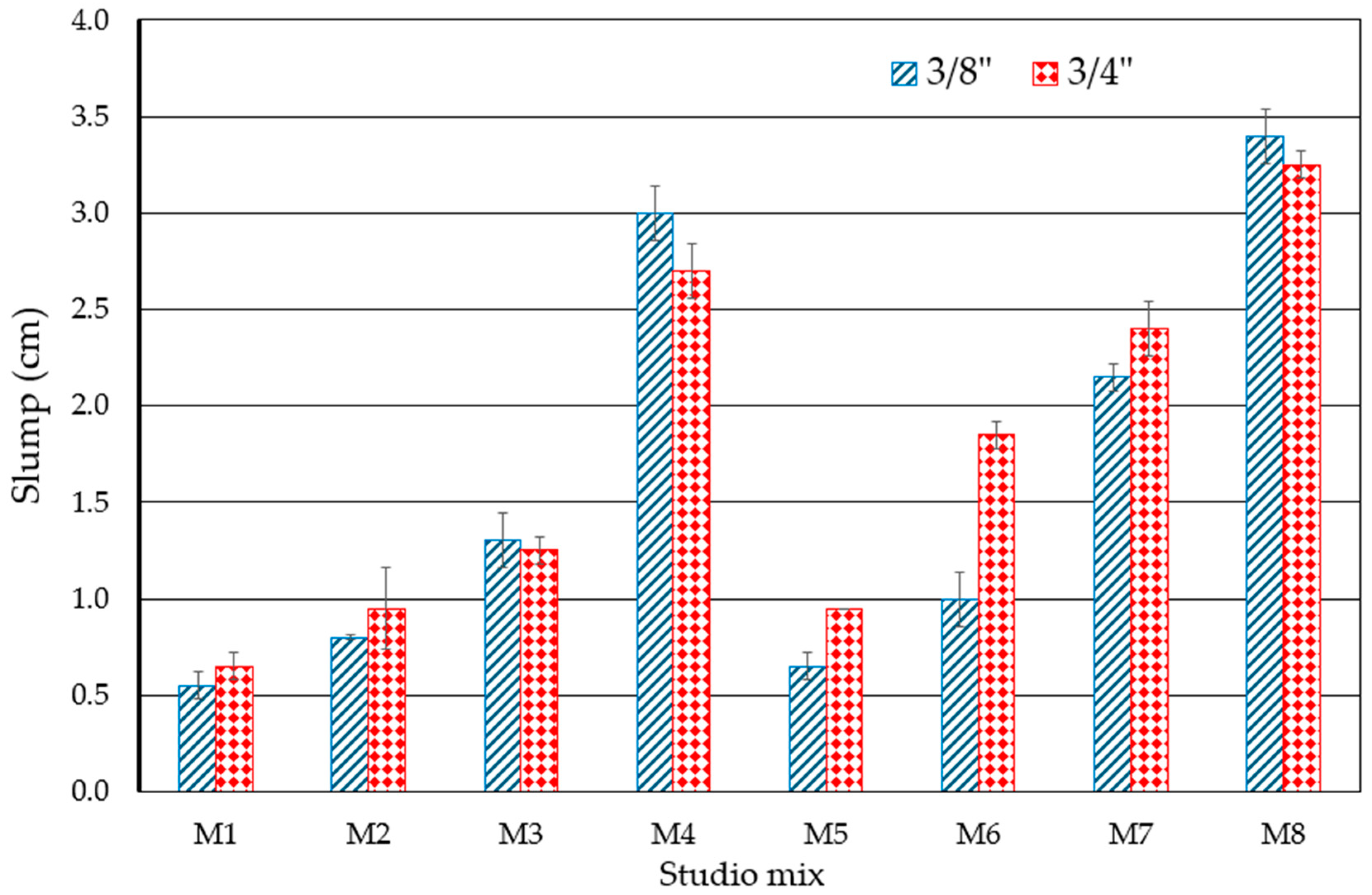 Materials 18 00770 g006