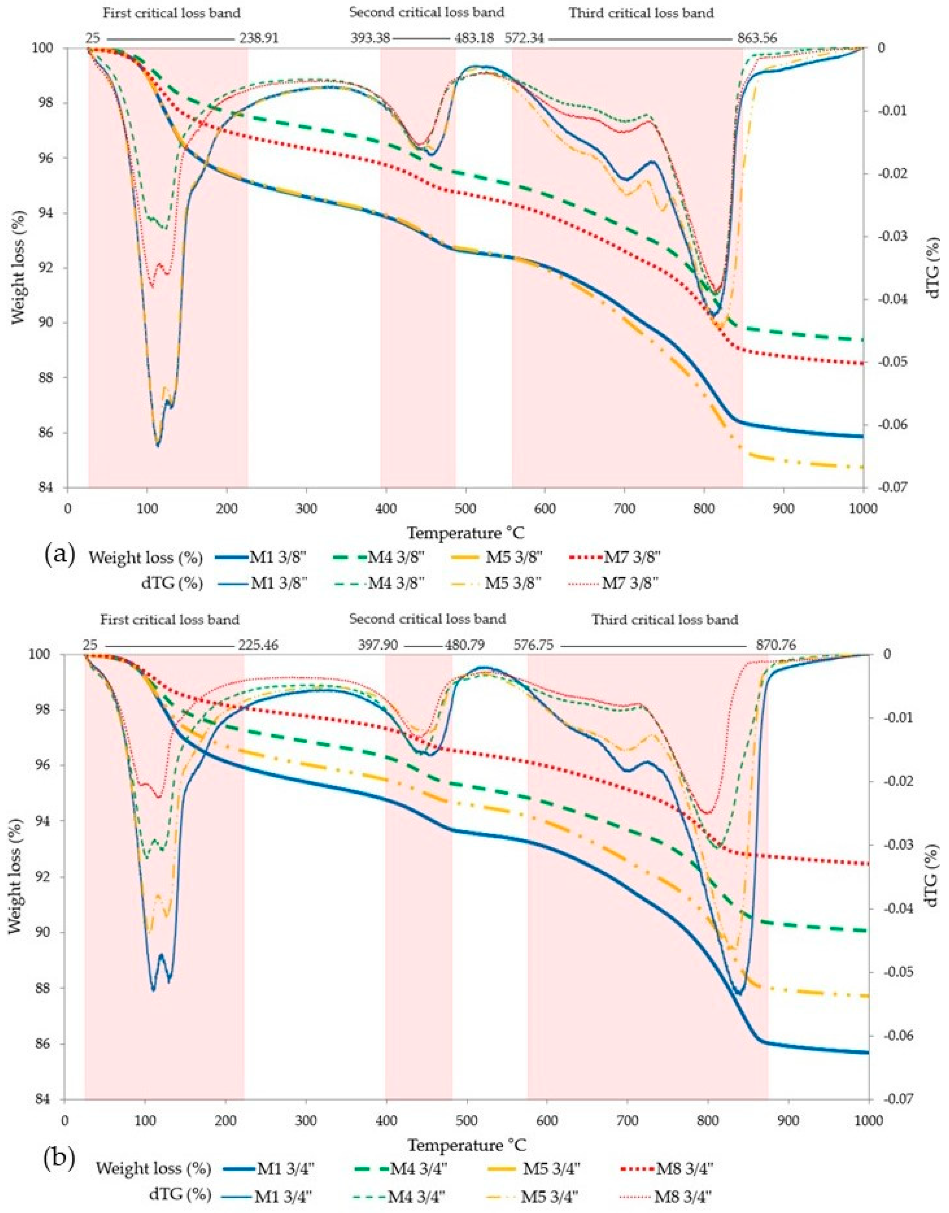 Materials 18 00770 g010