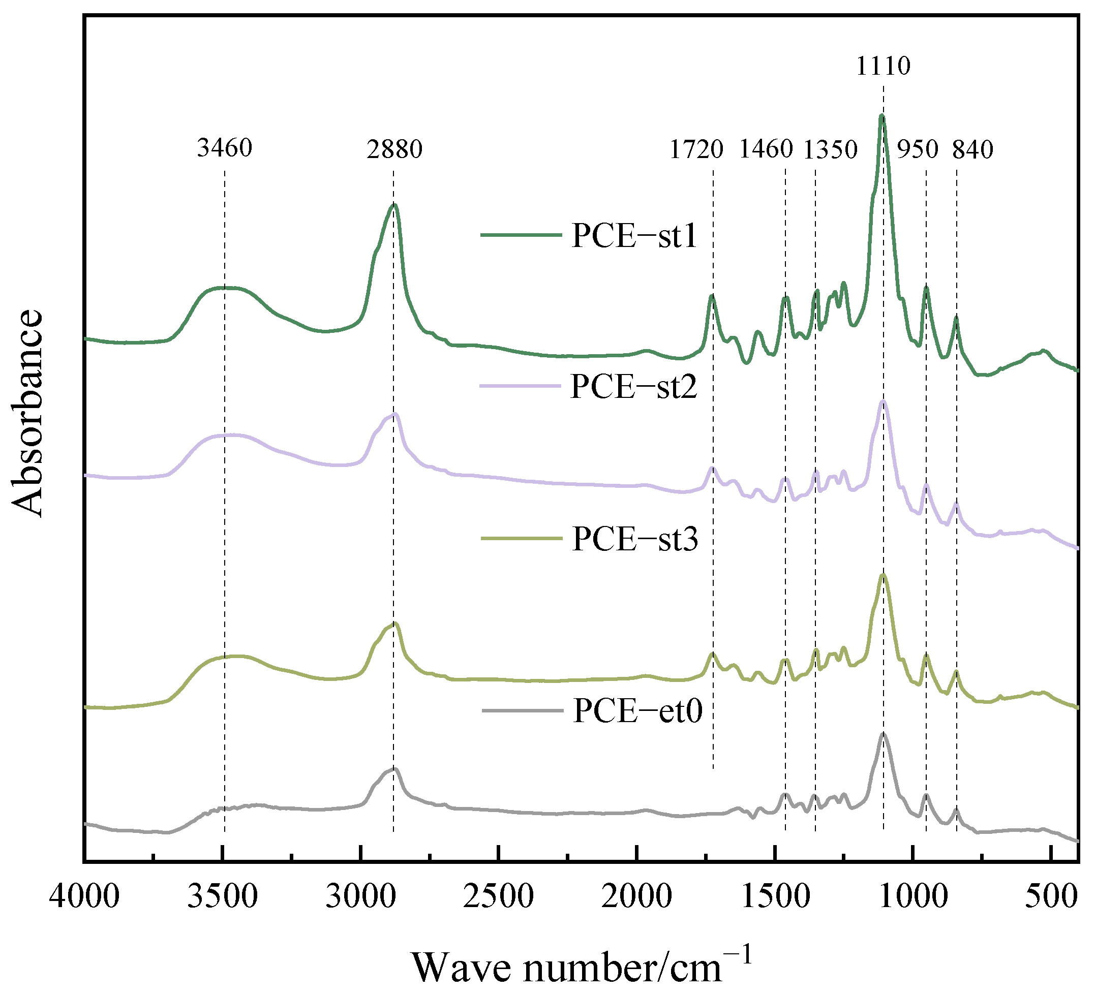Materials 18 00772 g005