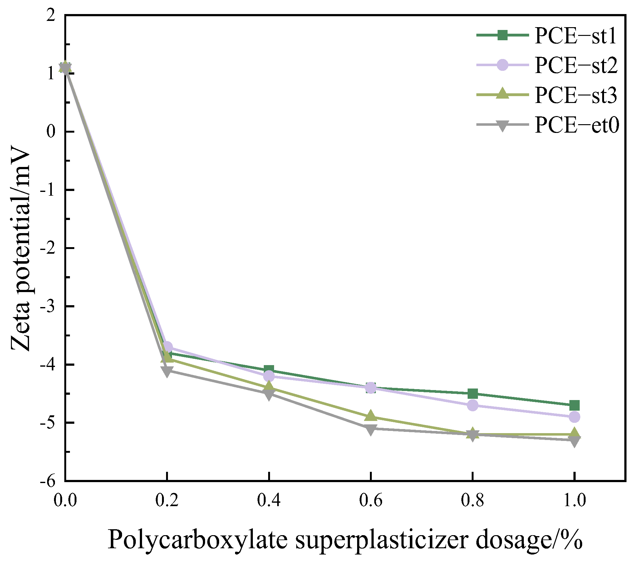 Materials 18 00772 g007