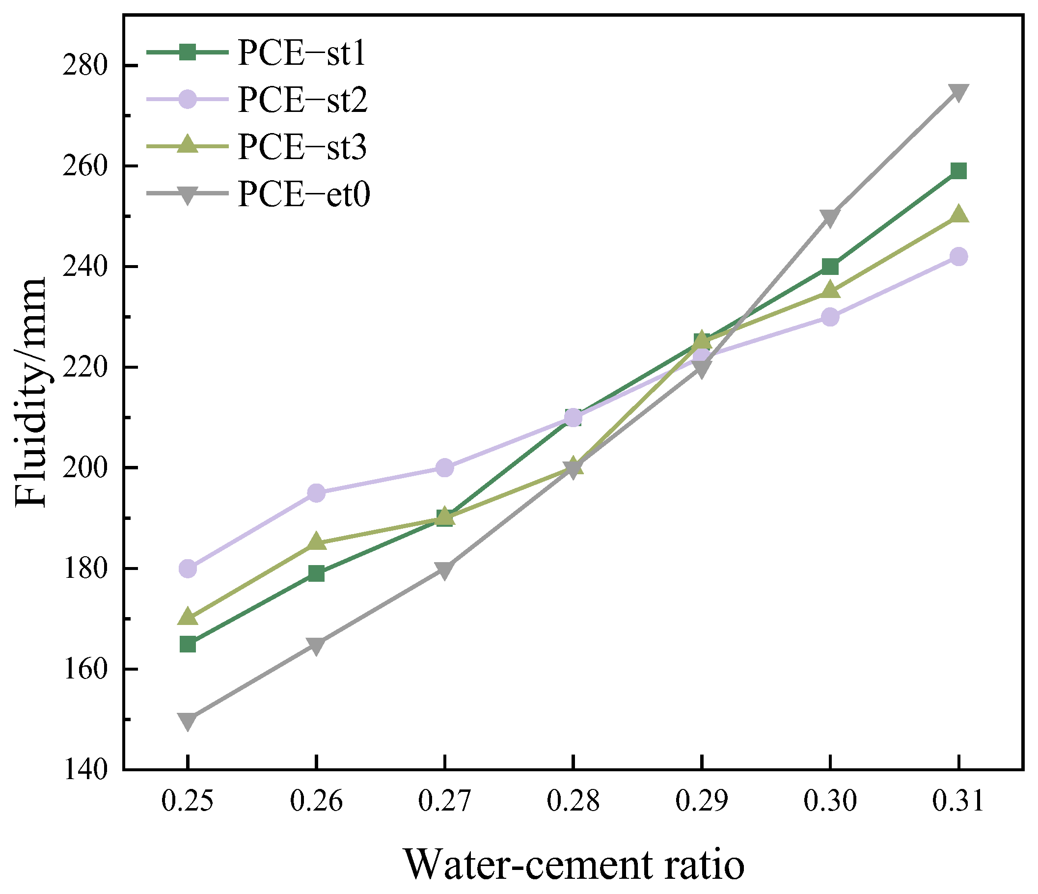 Materials 18 00772 g008