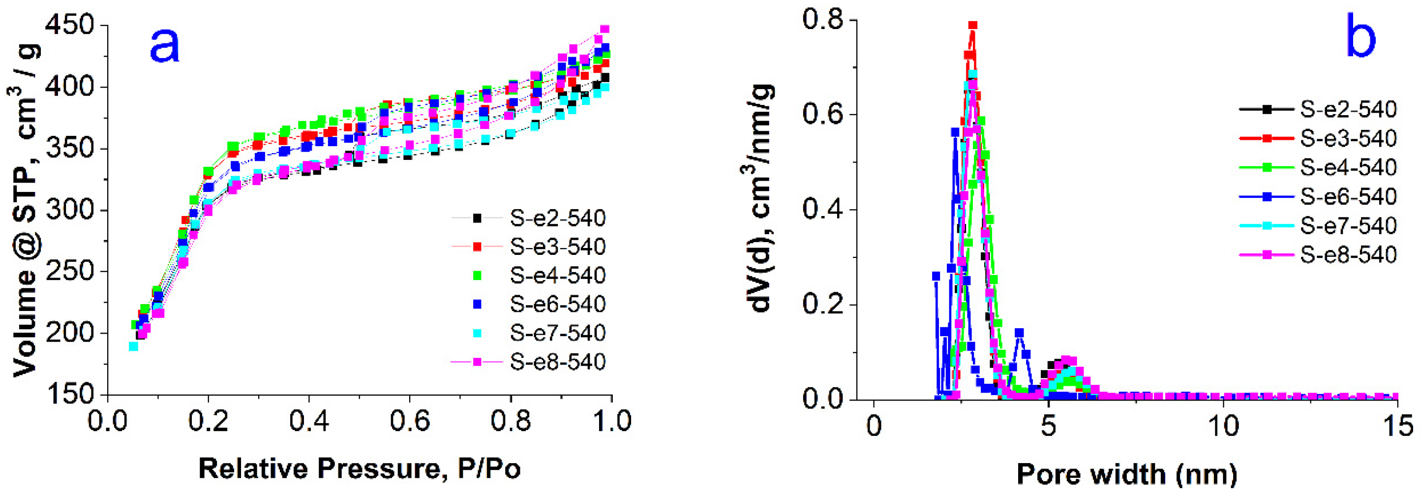 Materials 18 00773 g004