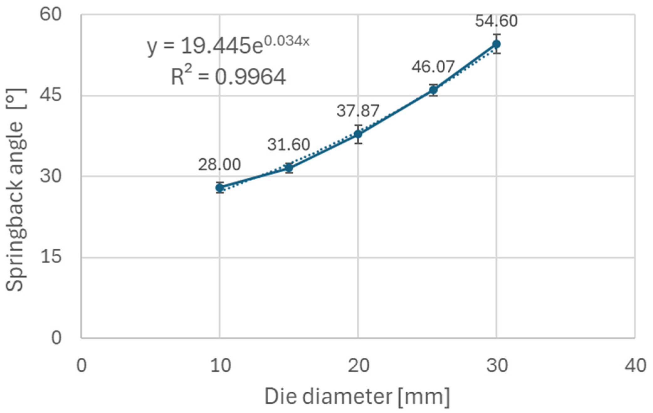 Materials 18 00774 g006