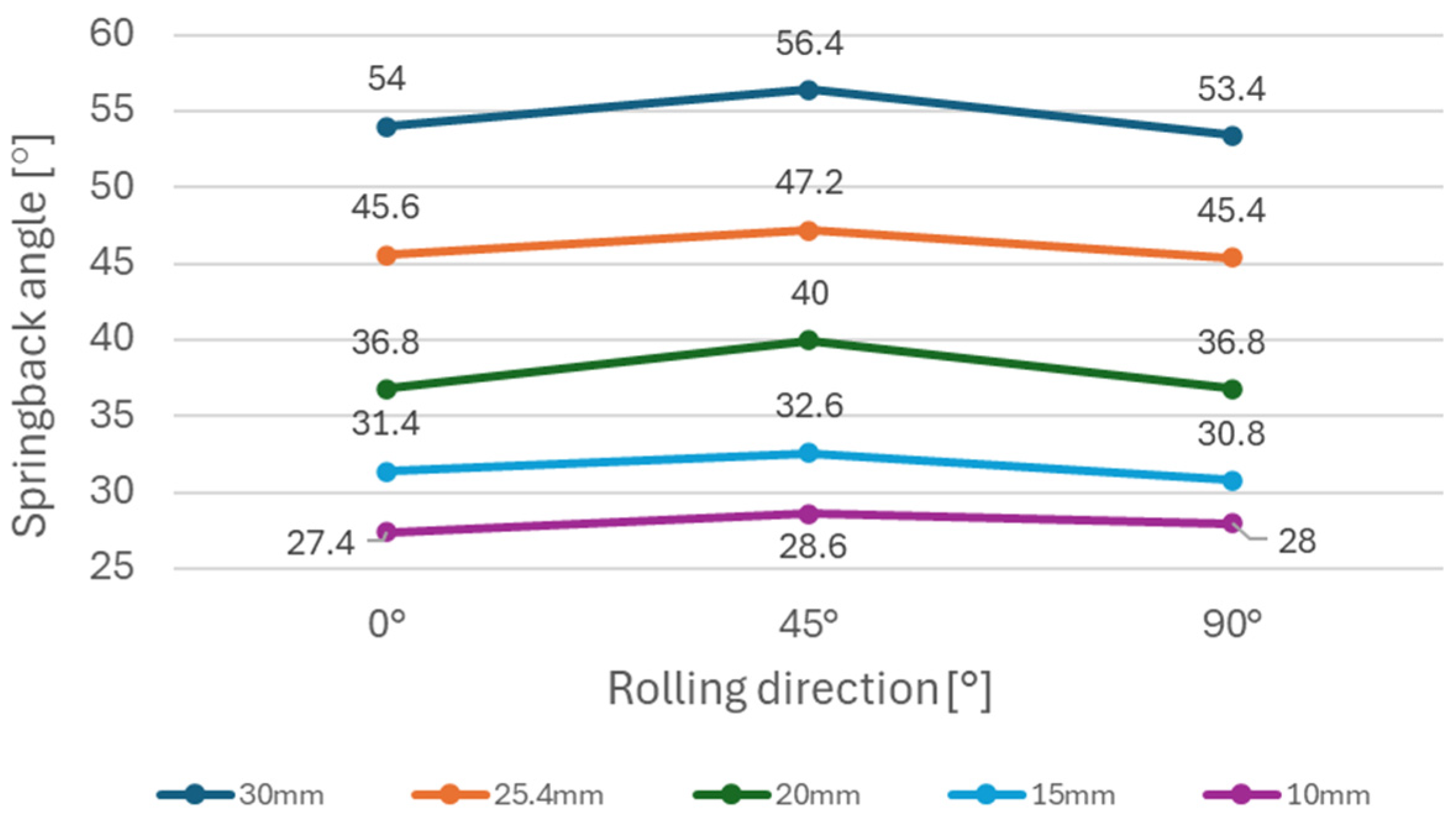 Materials 18 00774 g009