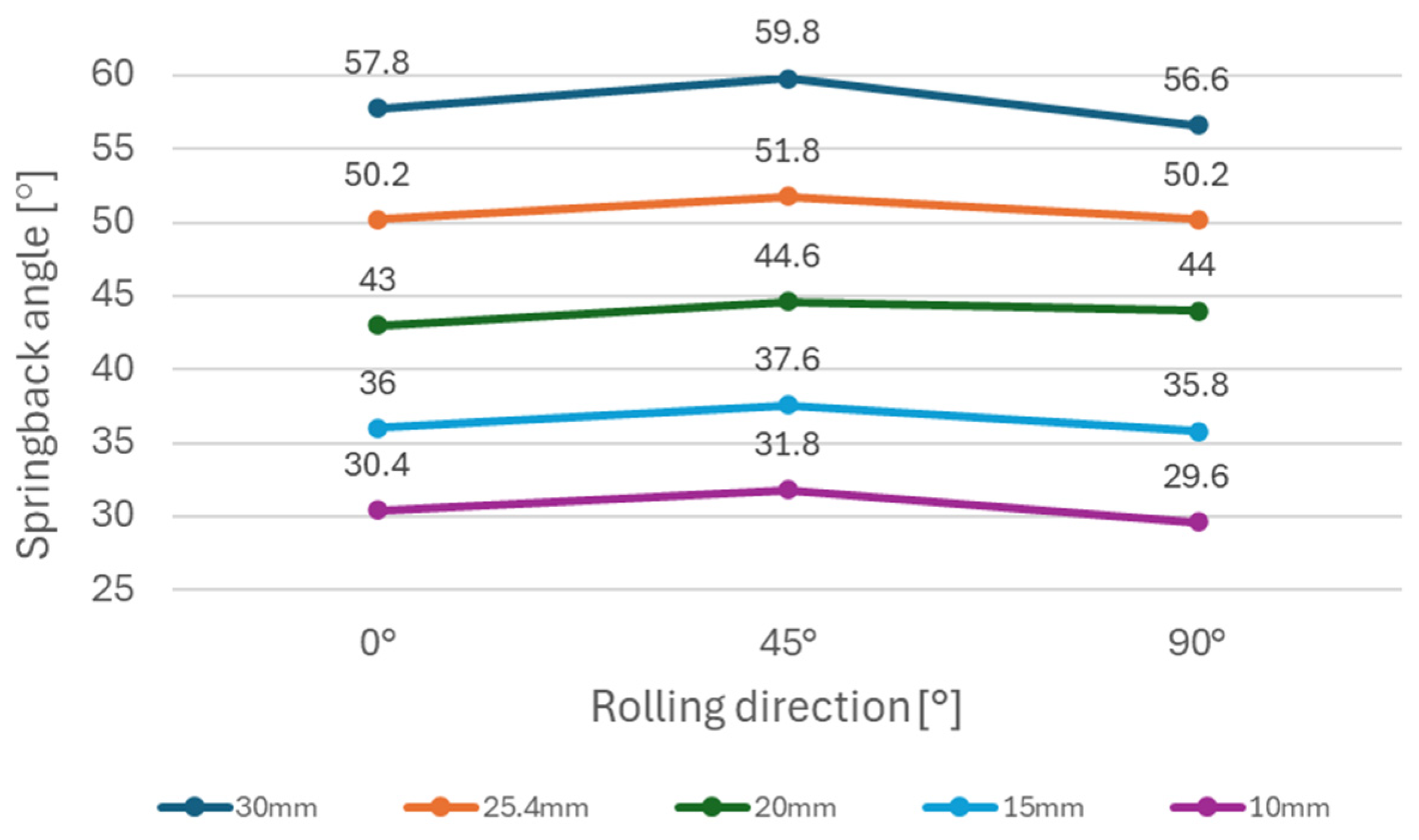 Materials 18 00774 g010