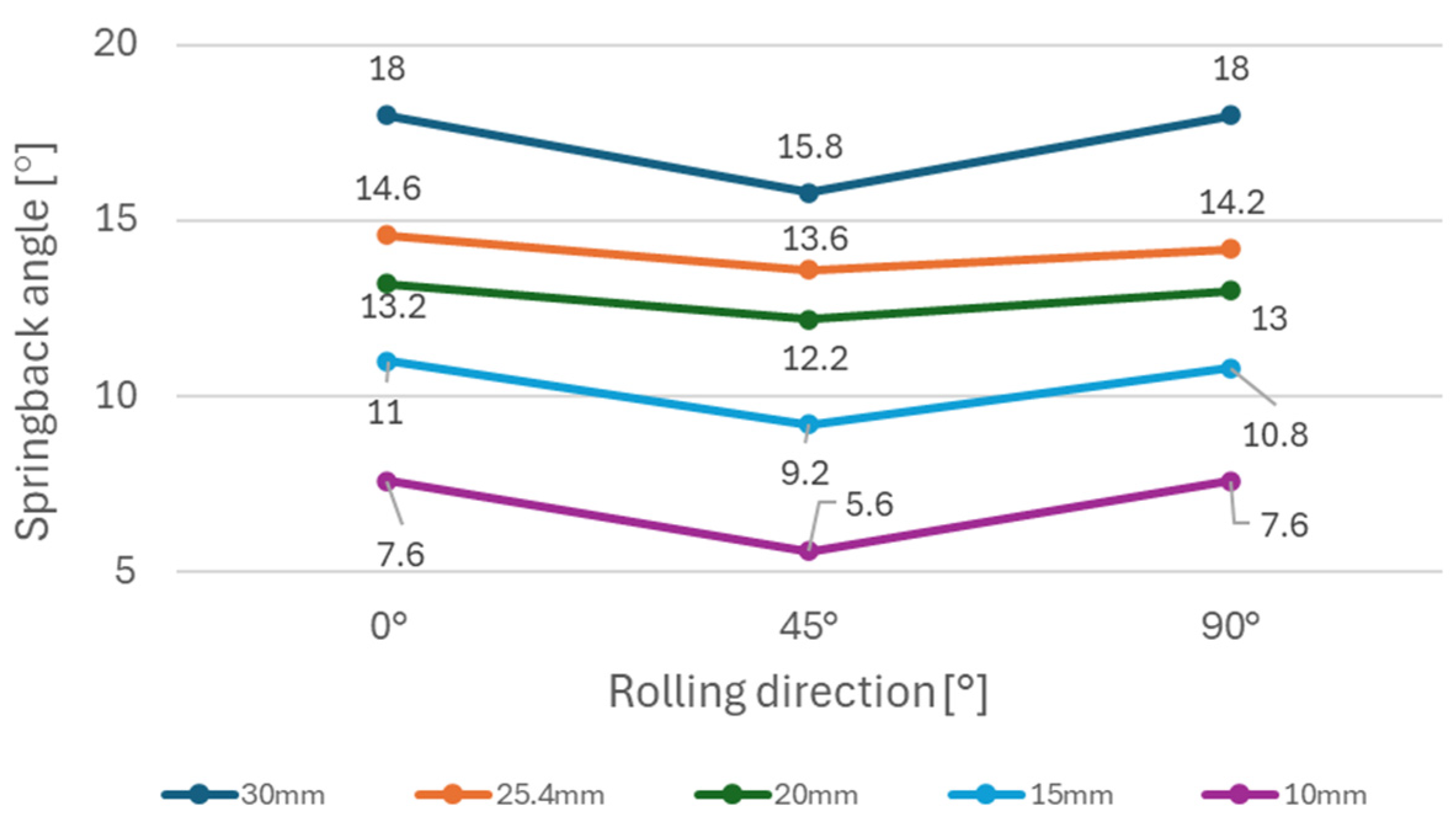 Materials 18 00774 g011