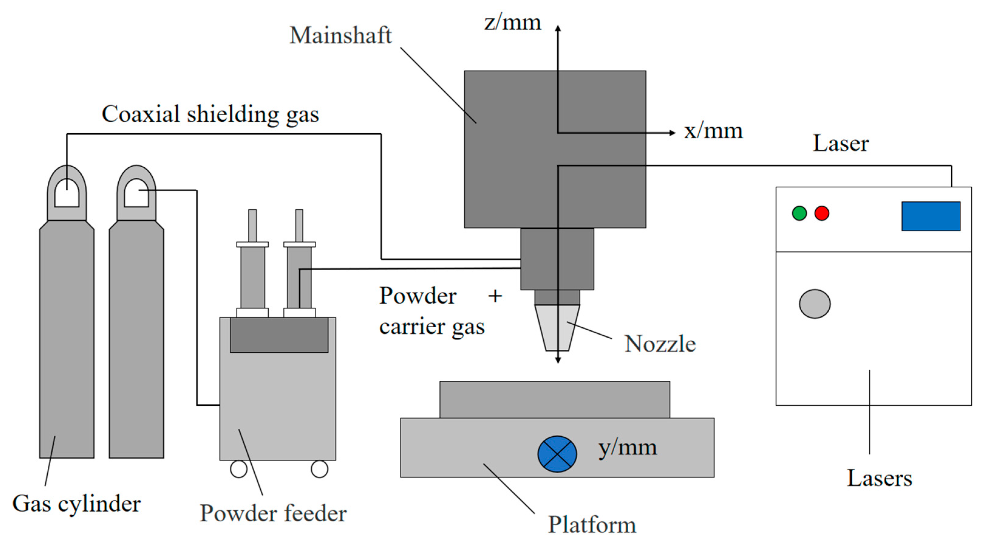 Materials 18 00775 g001