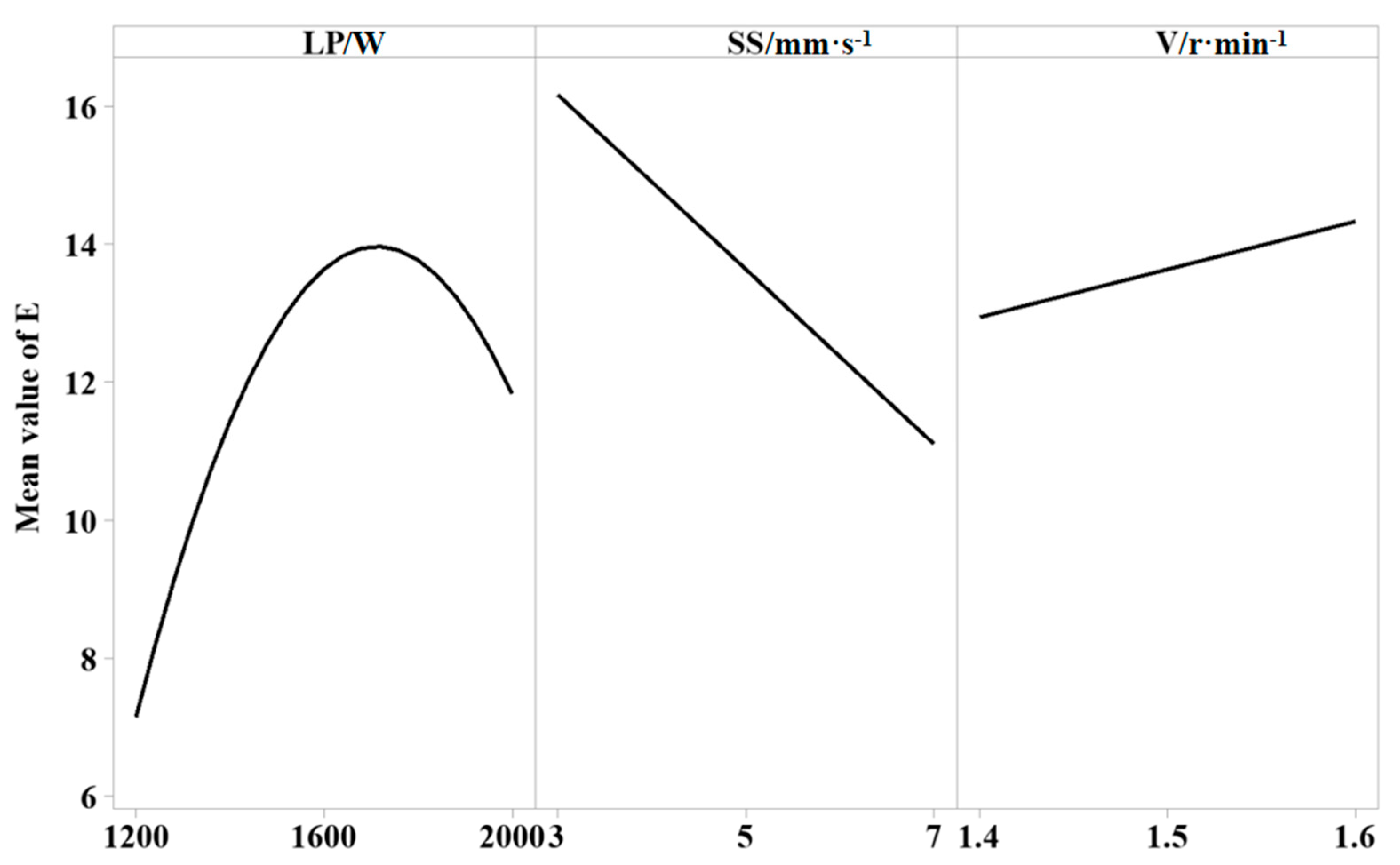 Materials 18 00775 g003